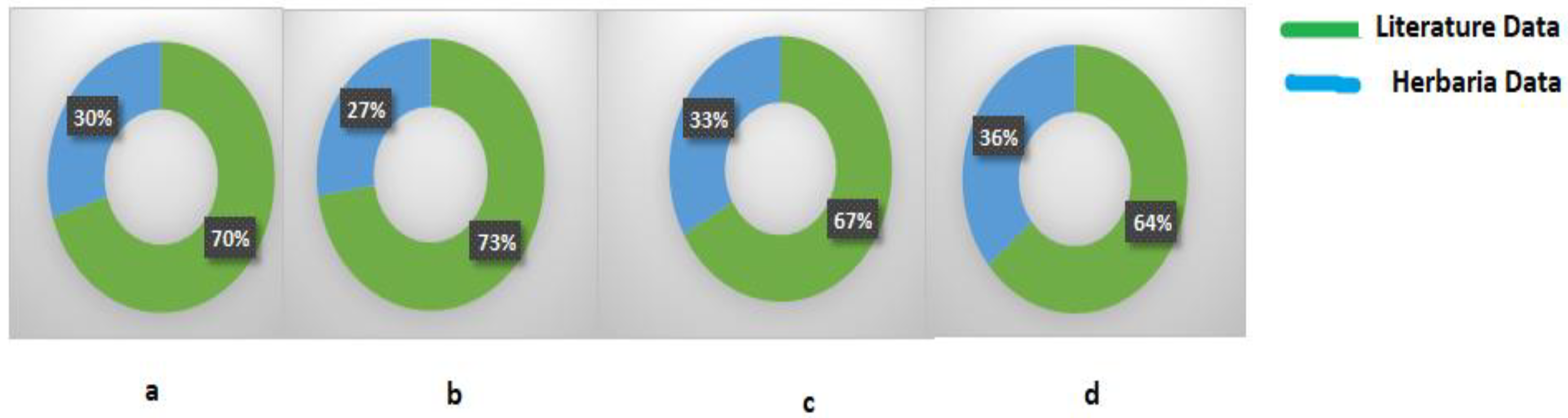 Diversity 15 00397 g002