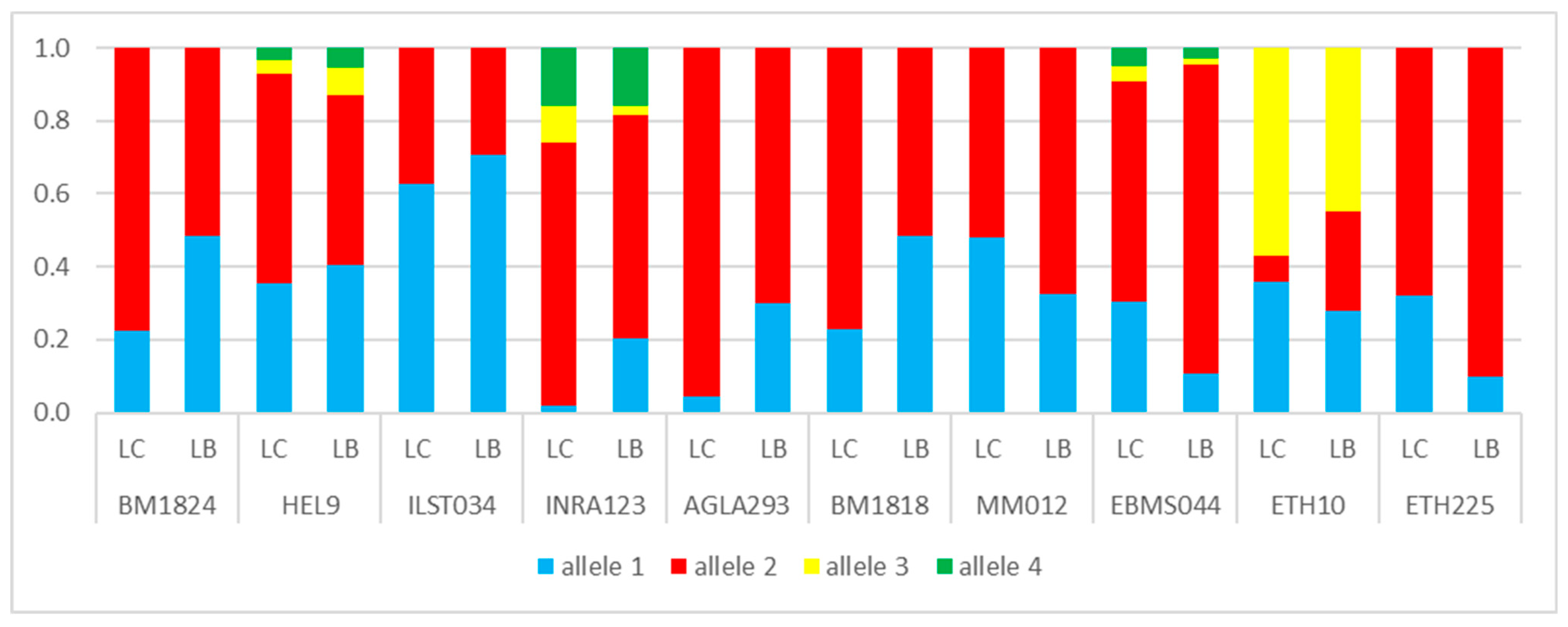 Diversity 15 00399 g002 Diversity 15 00399 g002