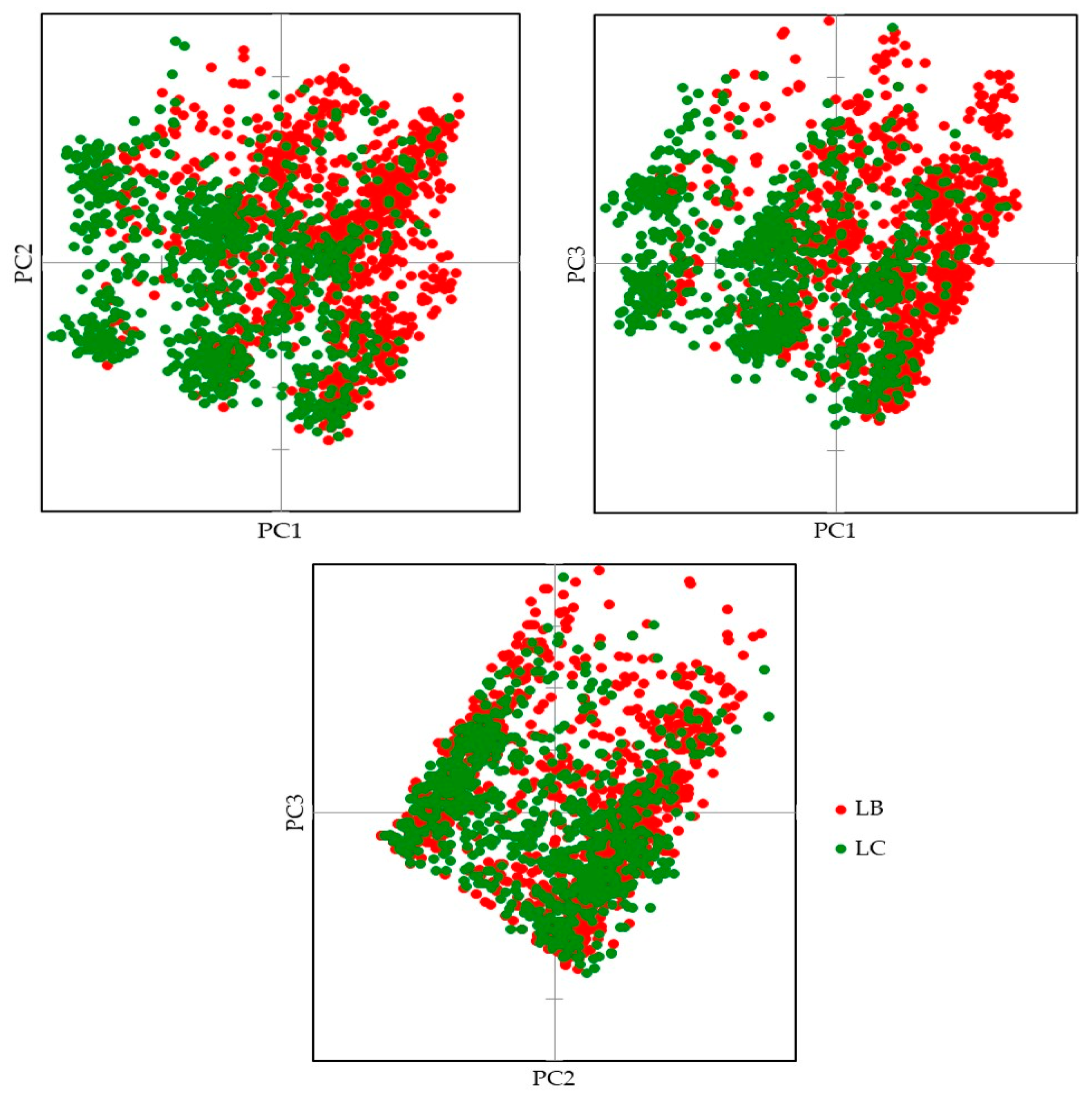 Diversity 15 00399 g003 Diversity 15 00399 g003