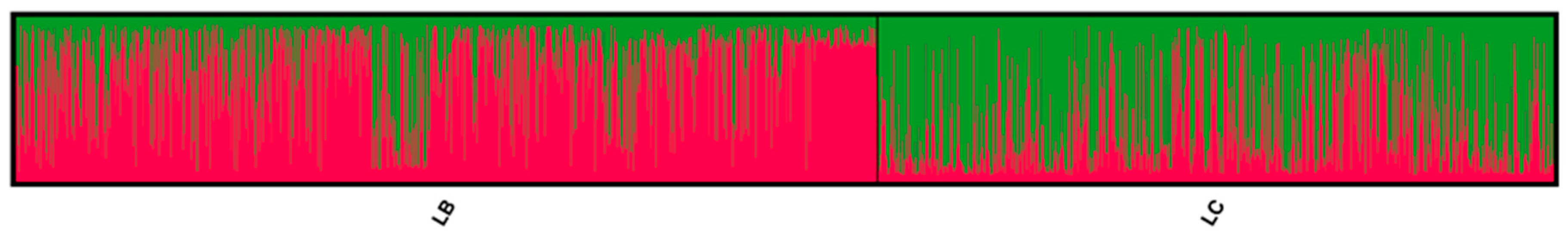 Diversity 15 00399 g004 Diversity 15 00399 g004