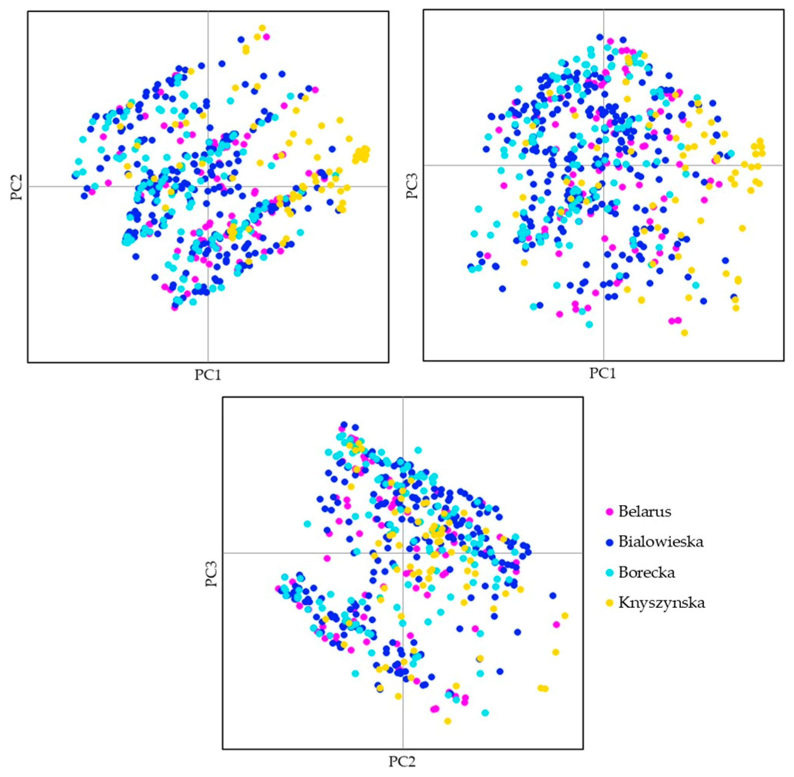 Diversity 15 00399 g005 Diversity 15 00399 g005