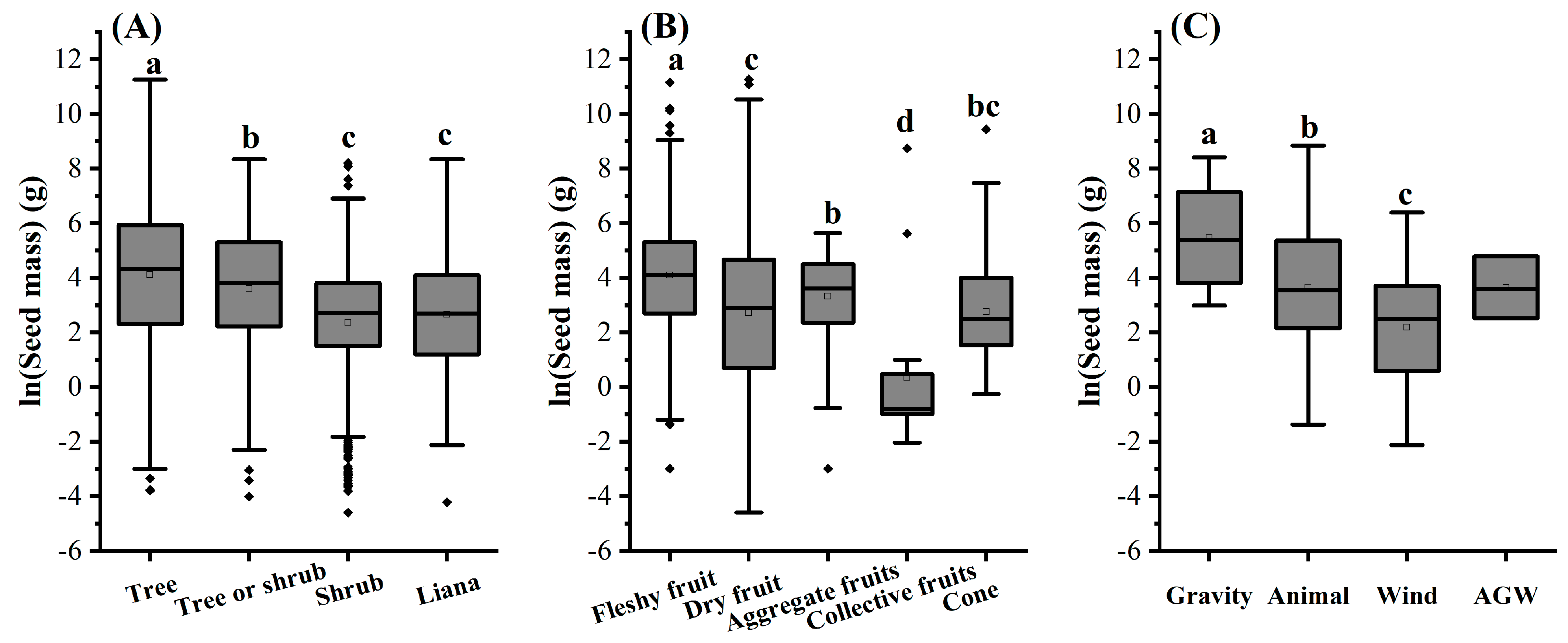 Diversity 15 00401 g003