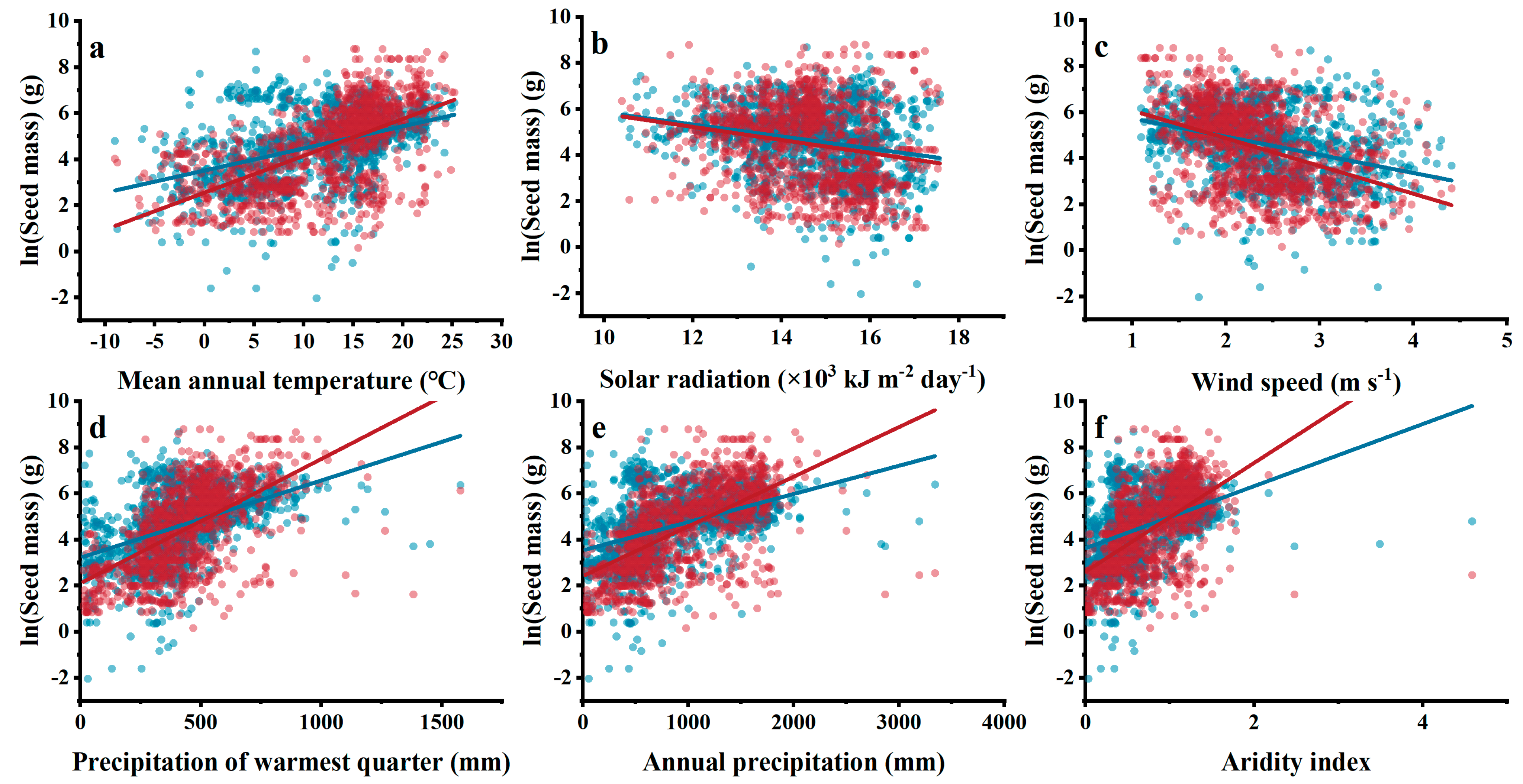 Diversity 15 00401 g004