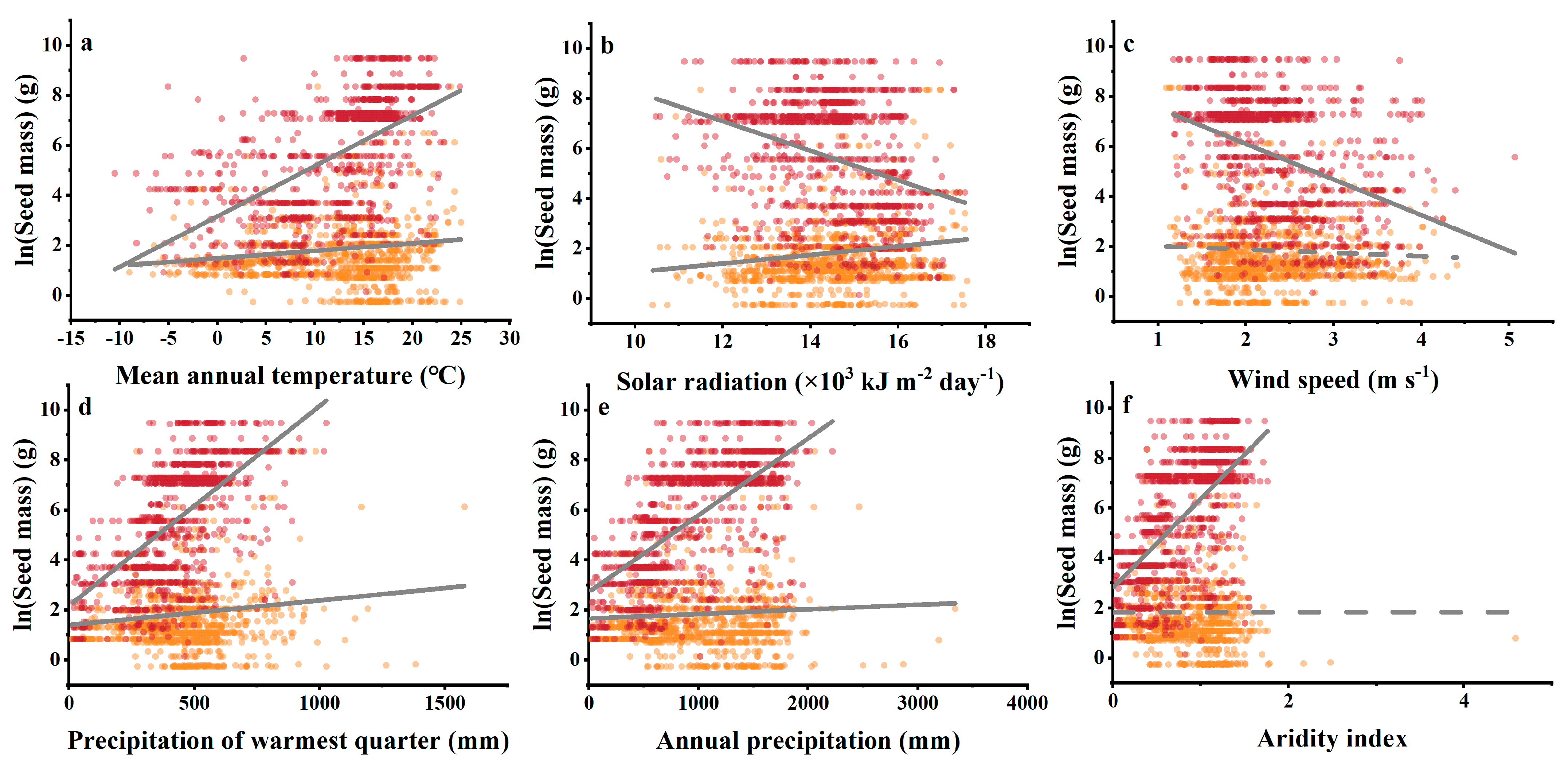 Diversity 15 00401 g005