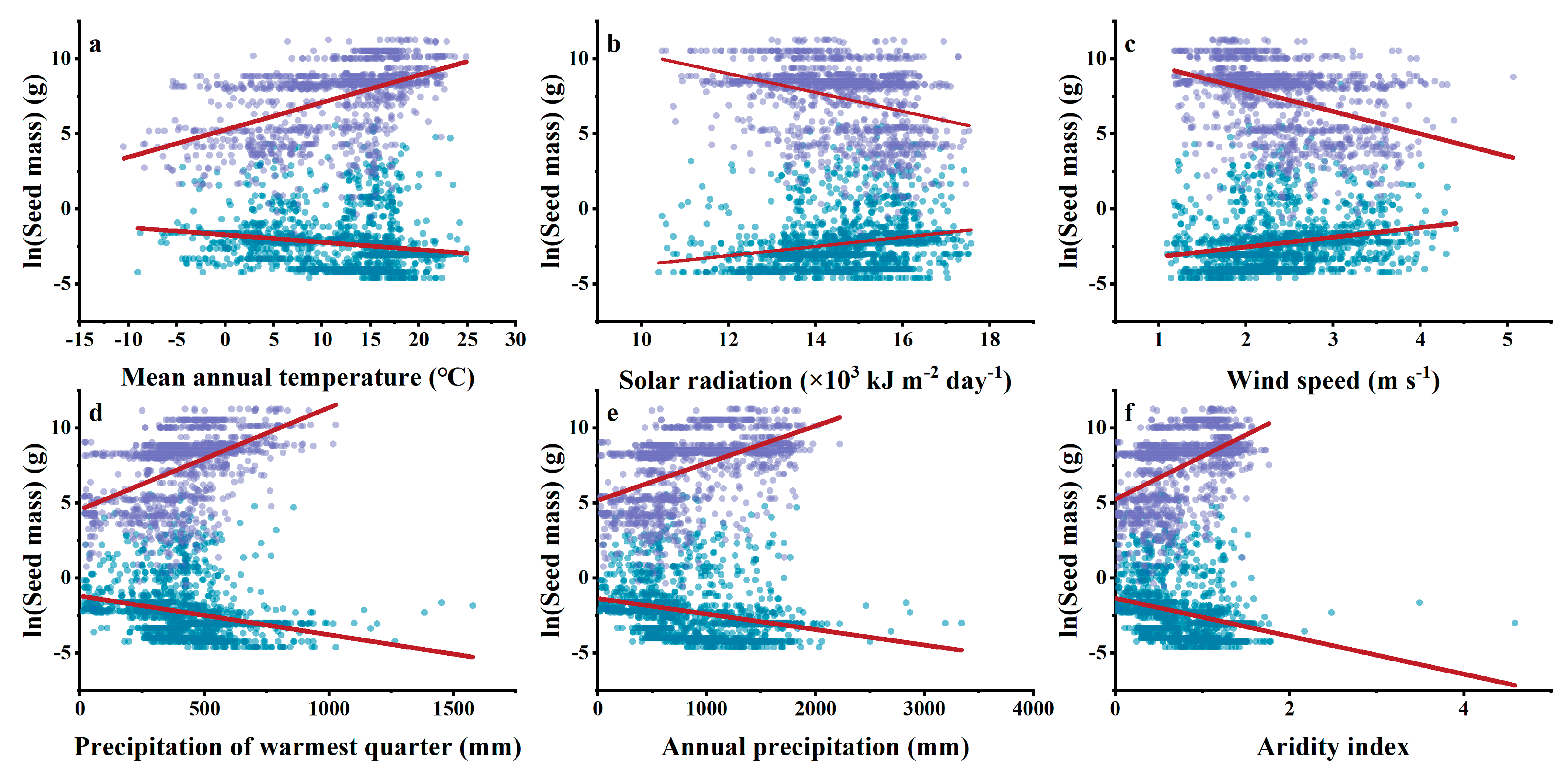 Diversity 15 00401 g006