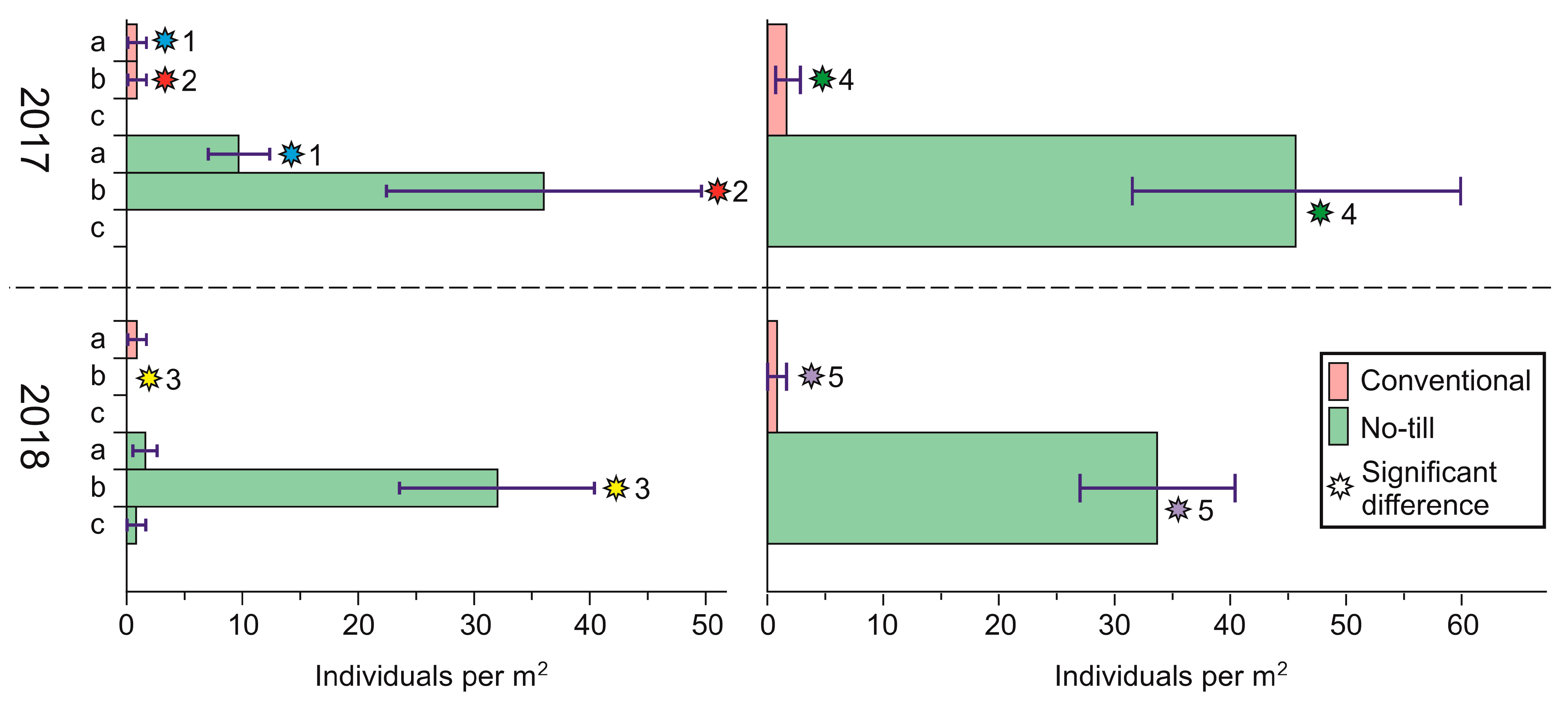 Diversity 15 00402 g003