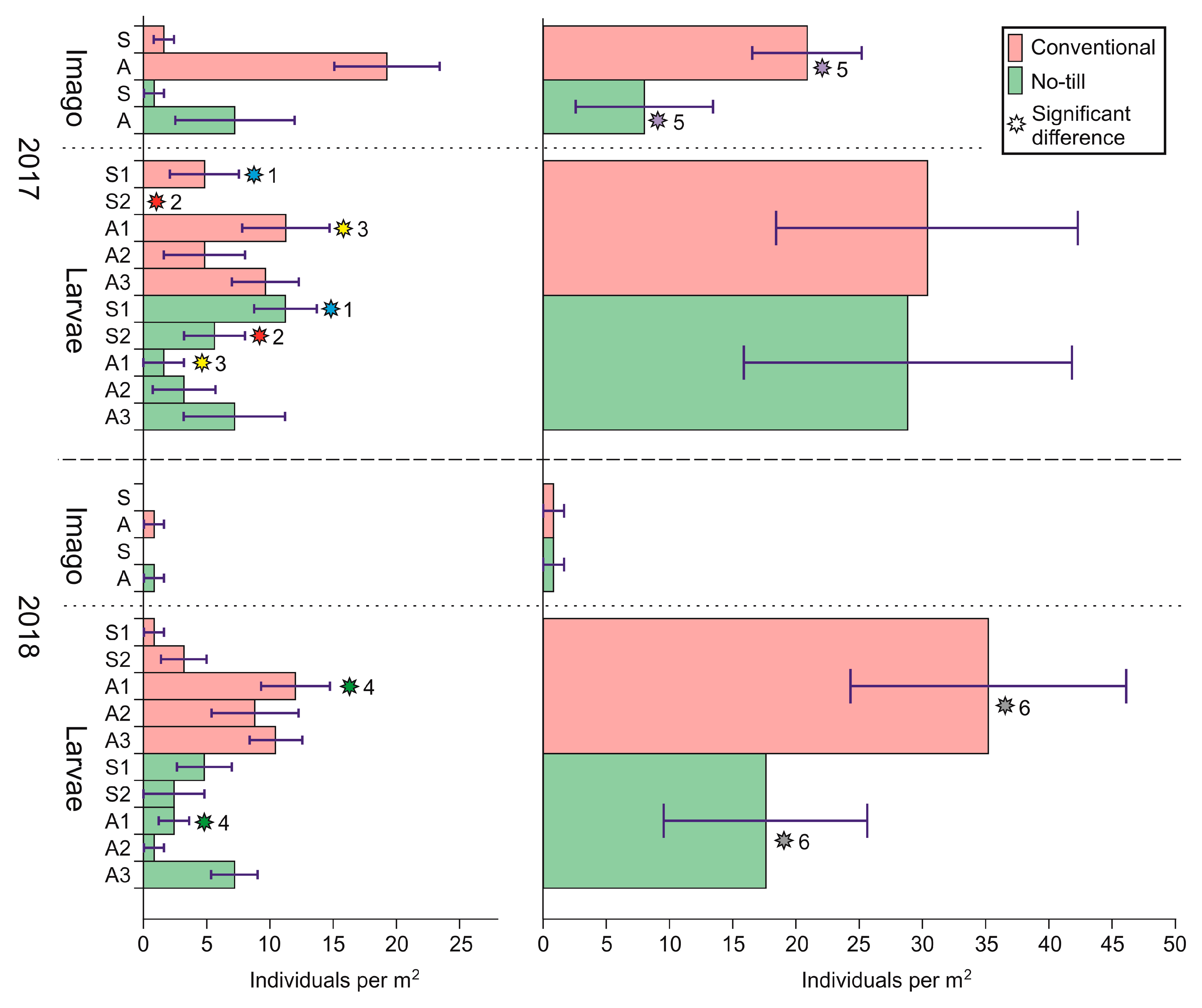Diversity 15 00402 g004