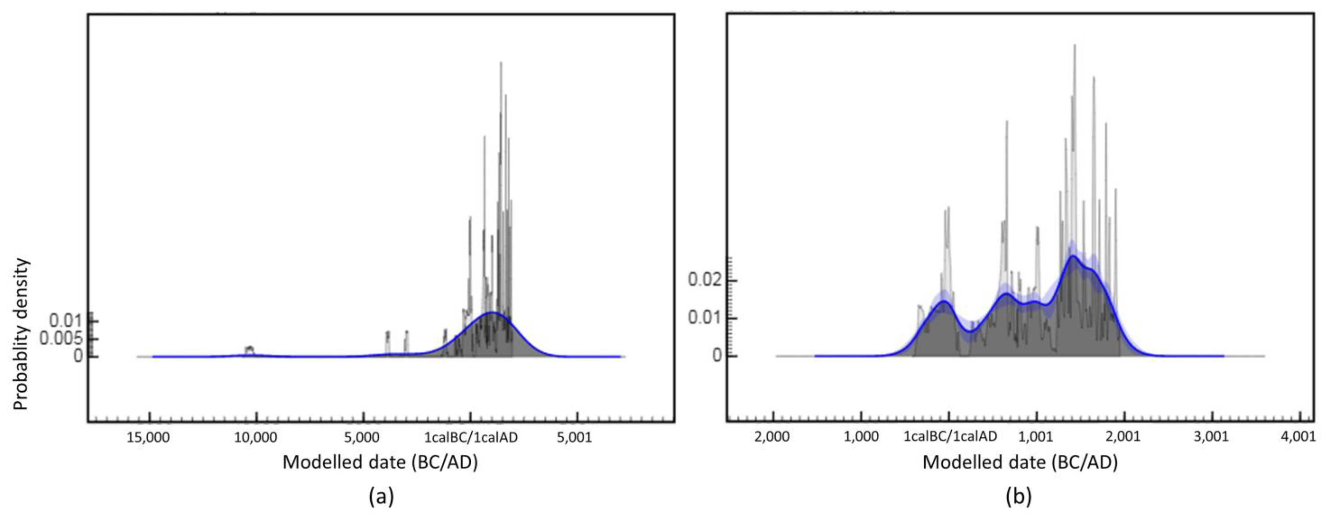 Diversity 15 00403 g007 Diversity 15 00403 g007