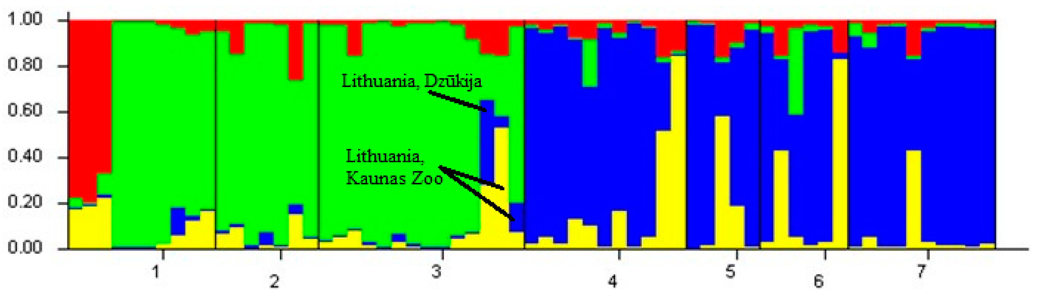Diversity 15 00406 g003