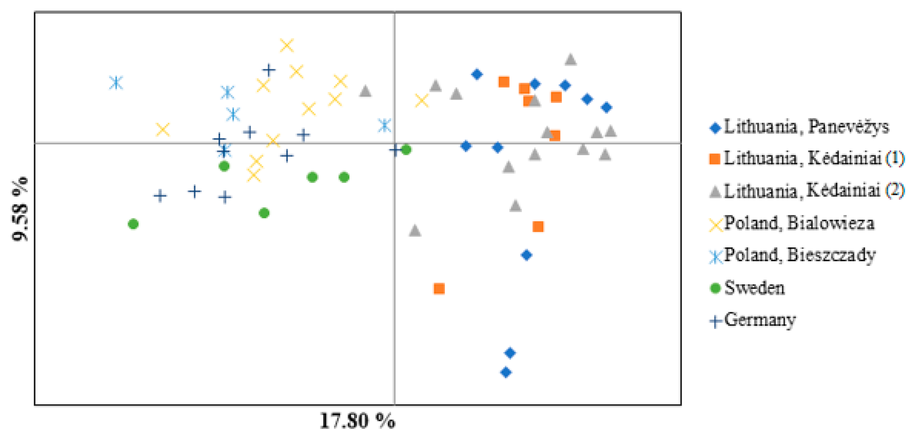 Diversity 15 00406 g004