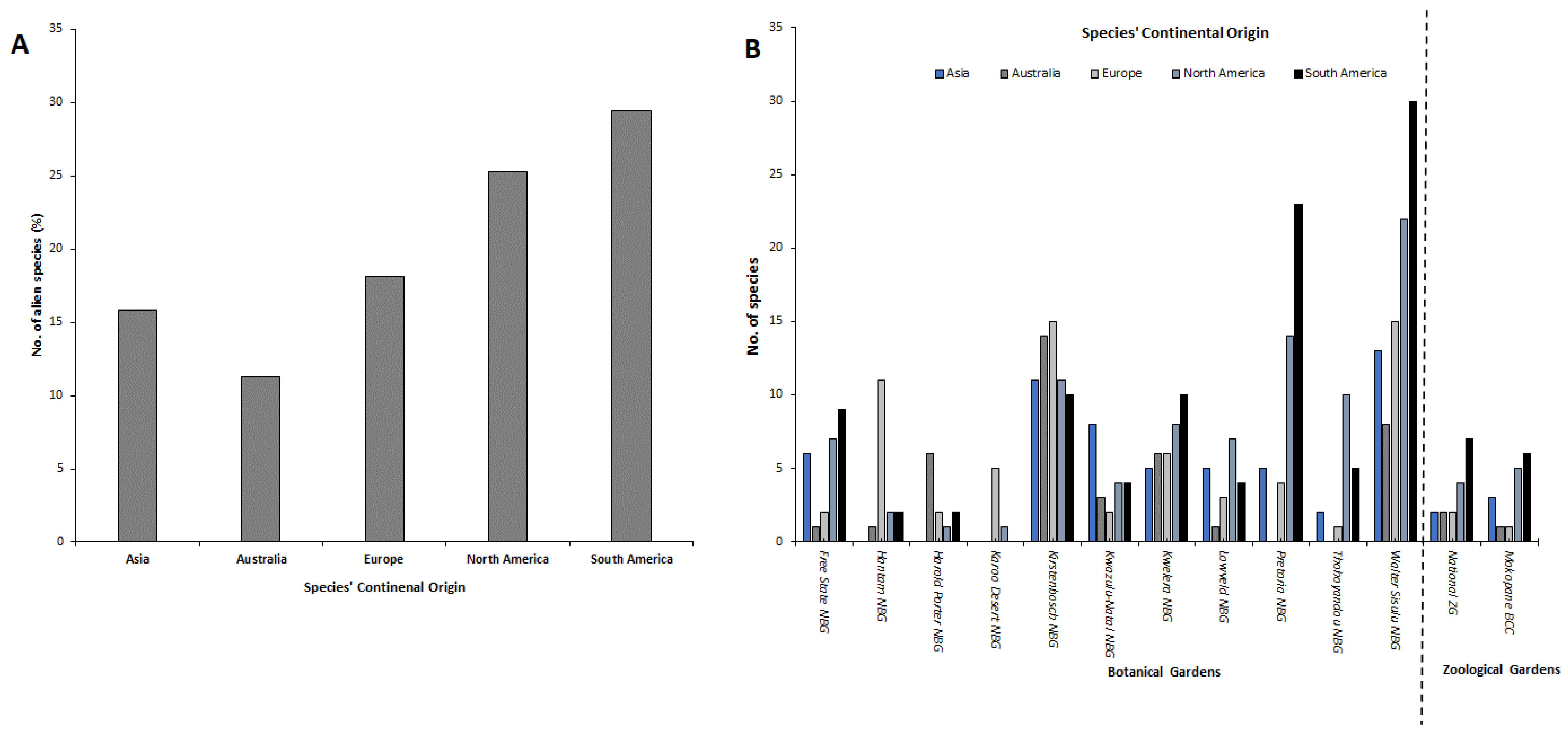 Diversity 15 00407 g003