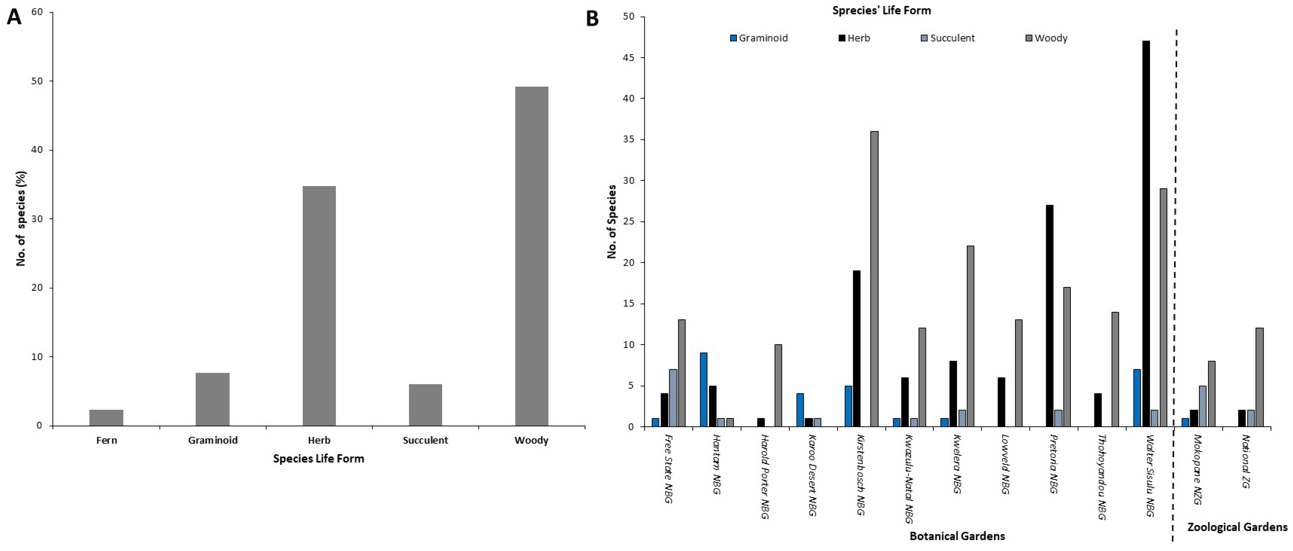 Diversity 15 00407 g004
