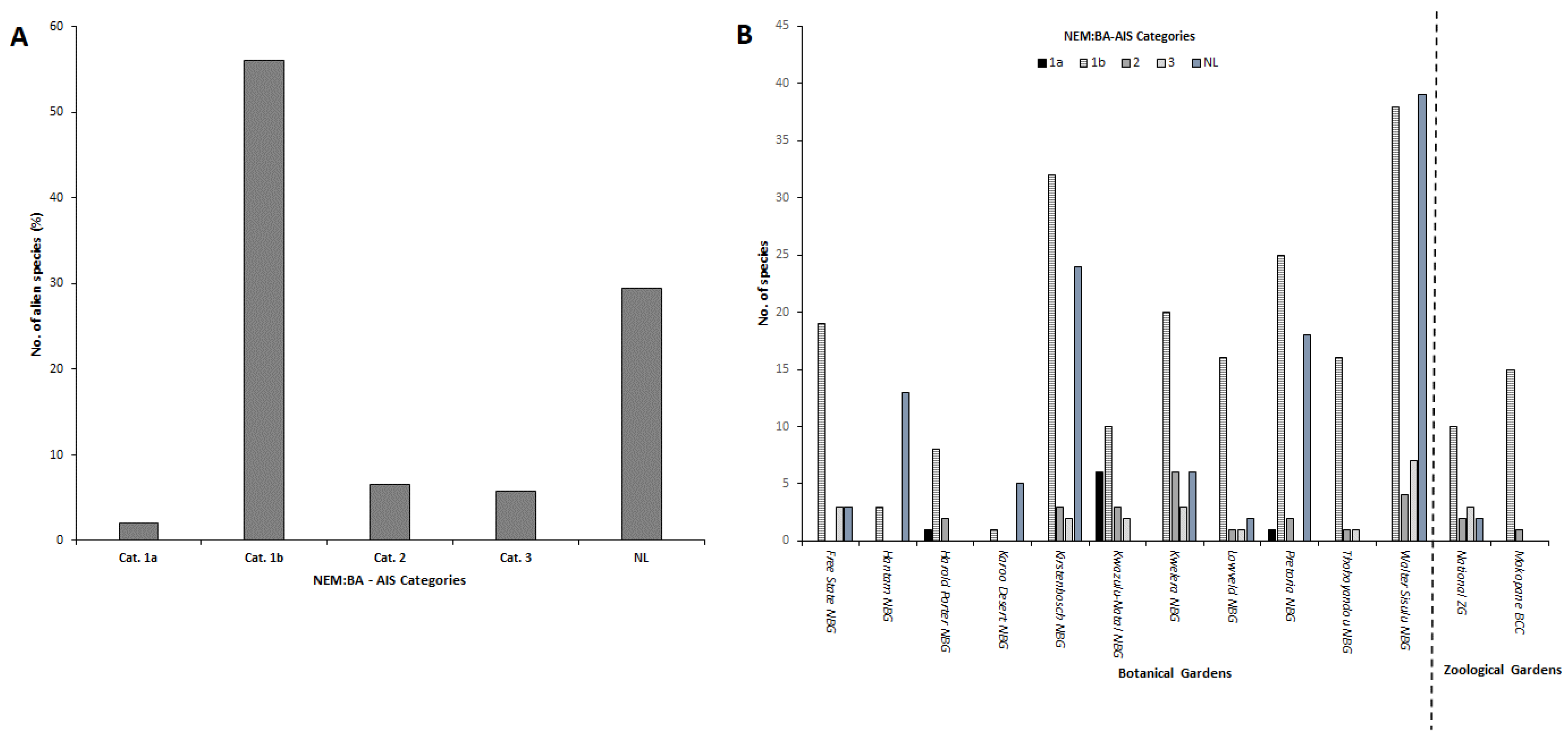 Diversity 15 00407 g005