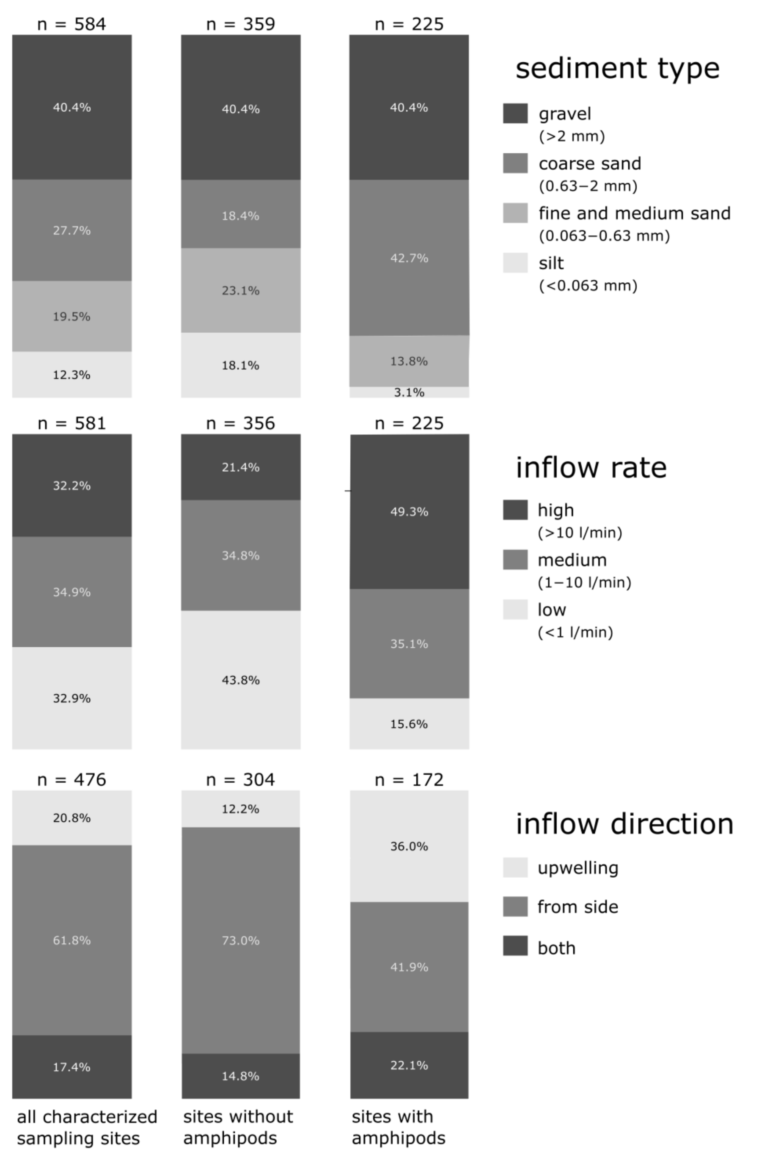 Diversity 15 00411 g002 Diversity 15 00411 g002