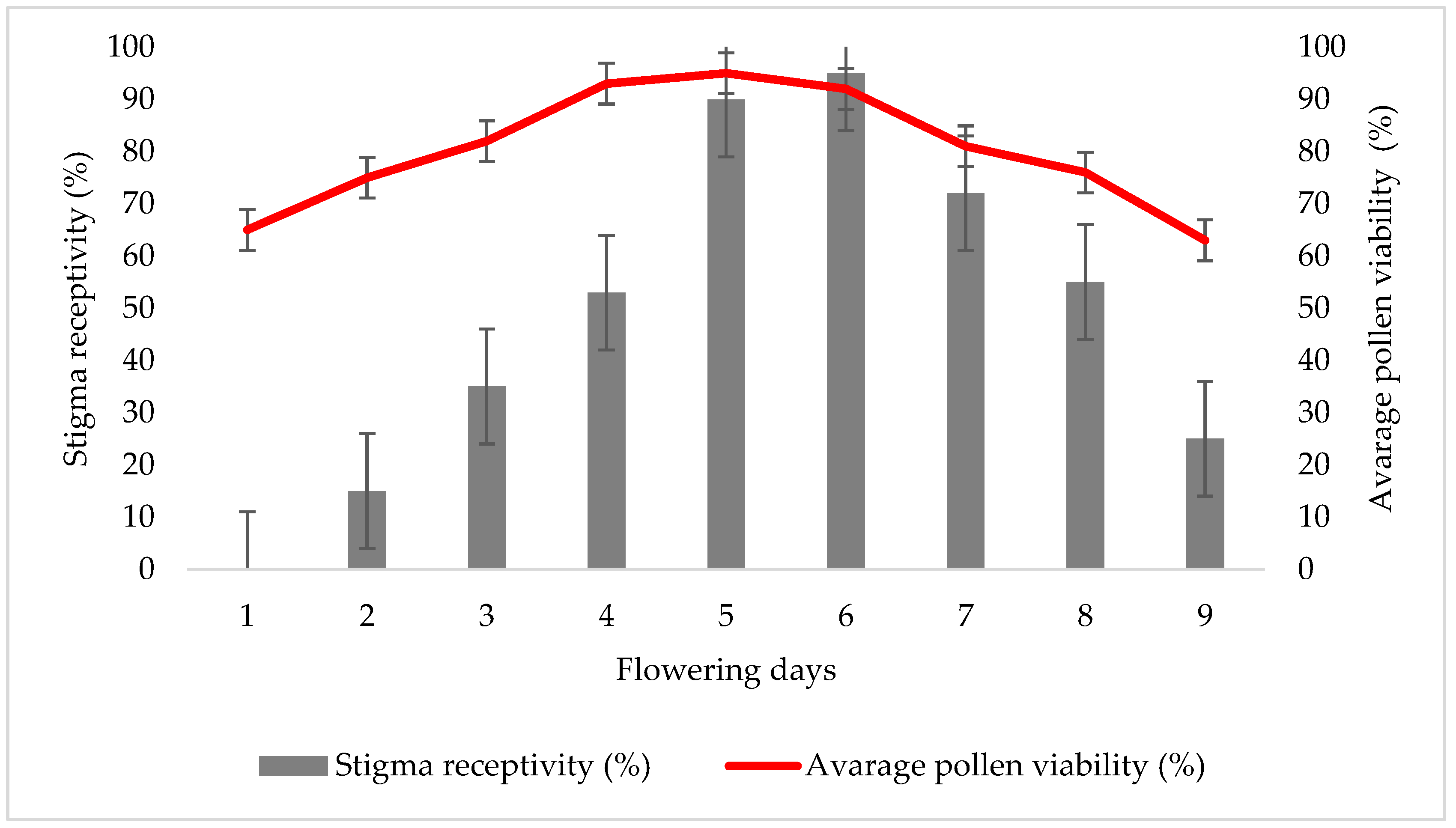 Diversity 15 00414 g003 Diversity 15 00414 g003