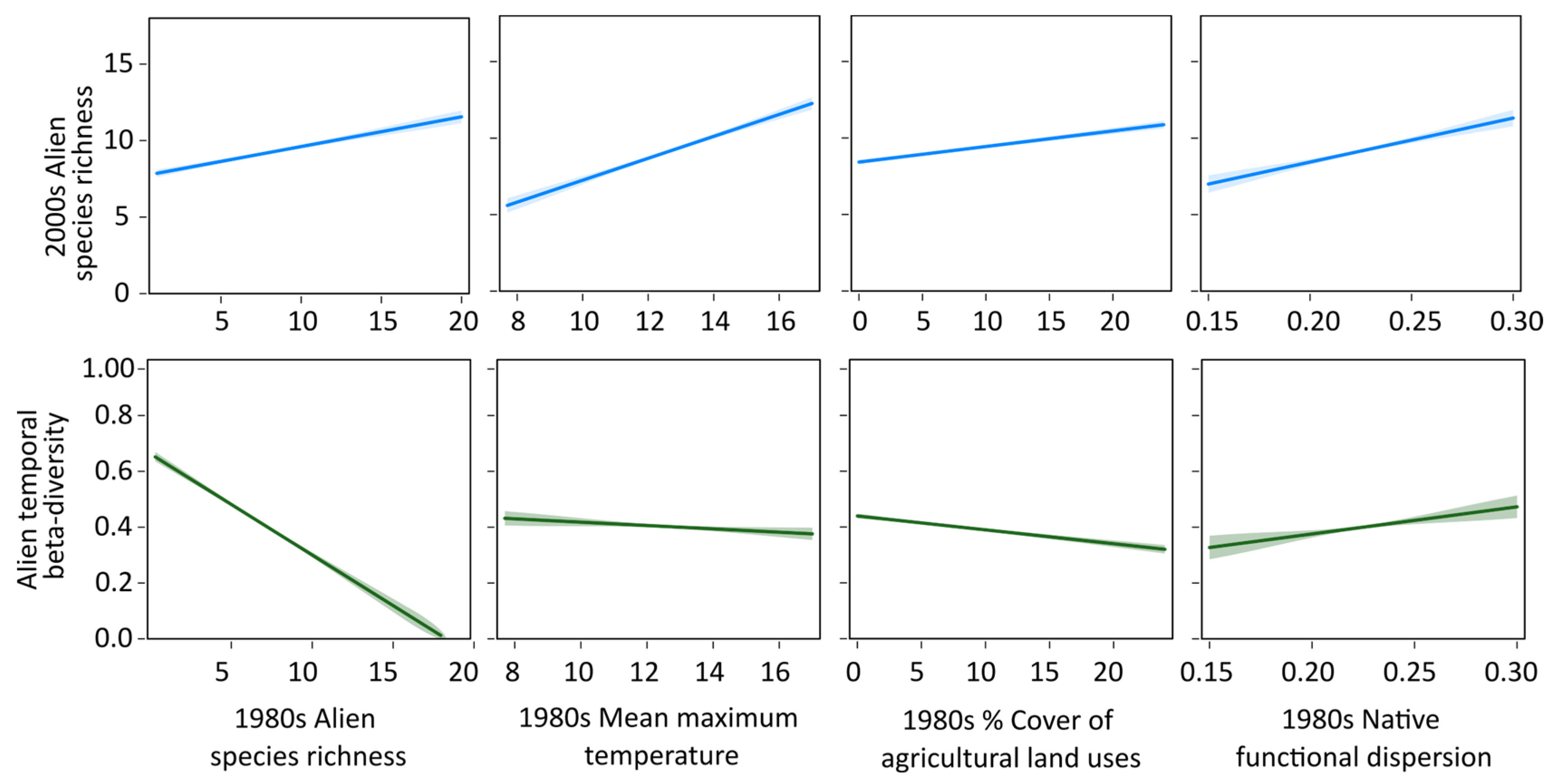 Diversity 15 00417 g002