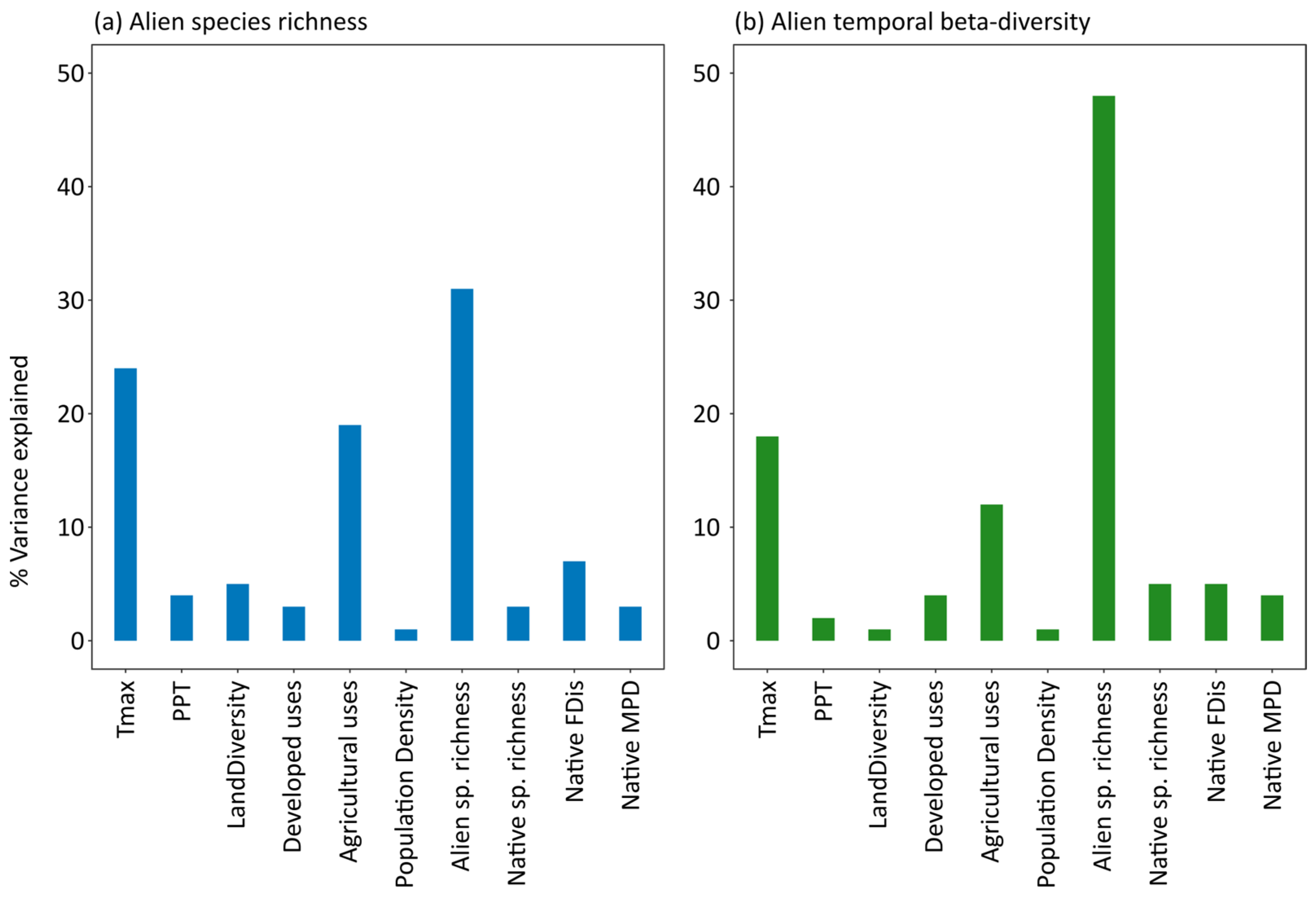 Diversity 15 00417 g003