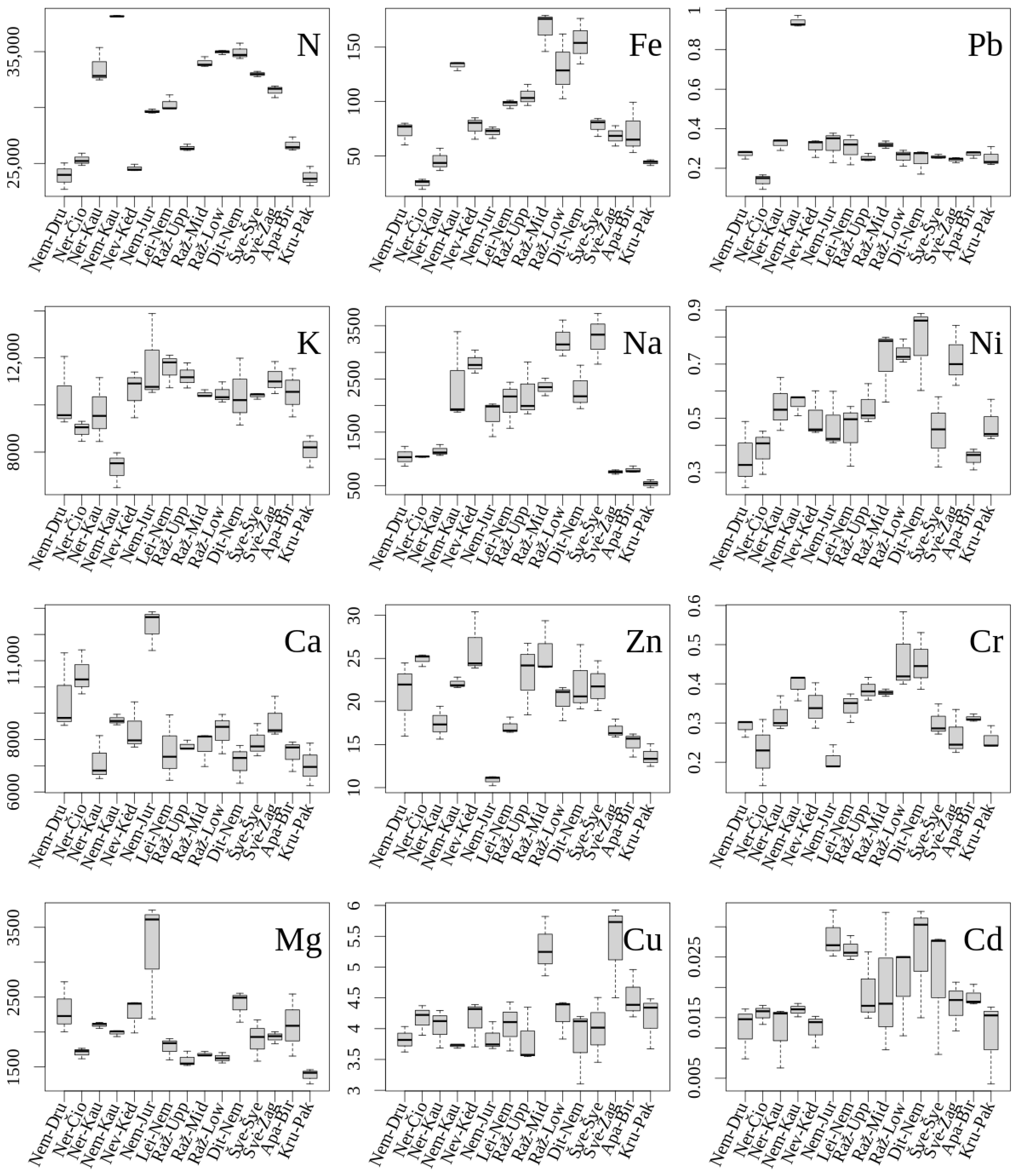 Diversity 15 00418 g002 Diversity 15 00418 g002