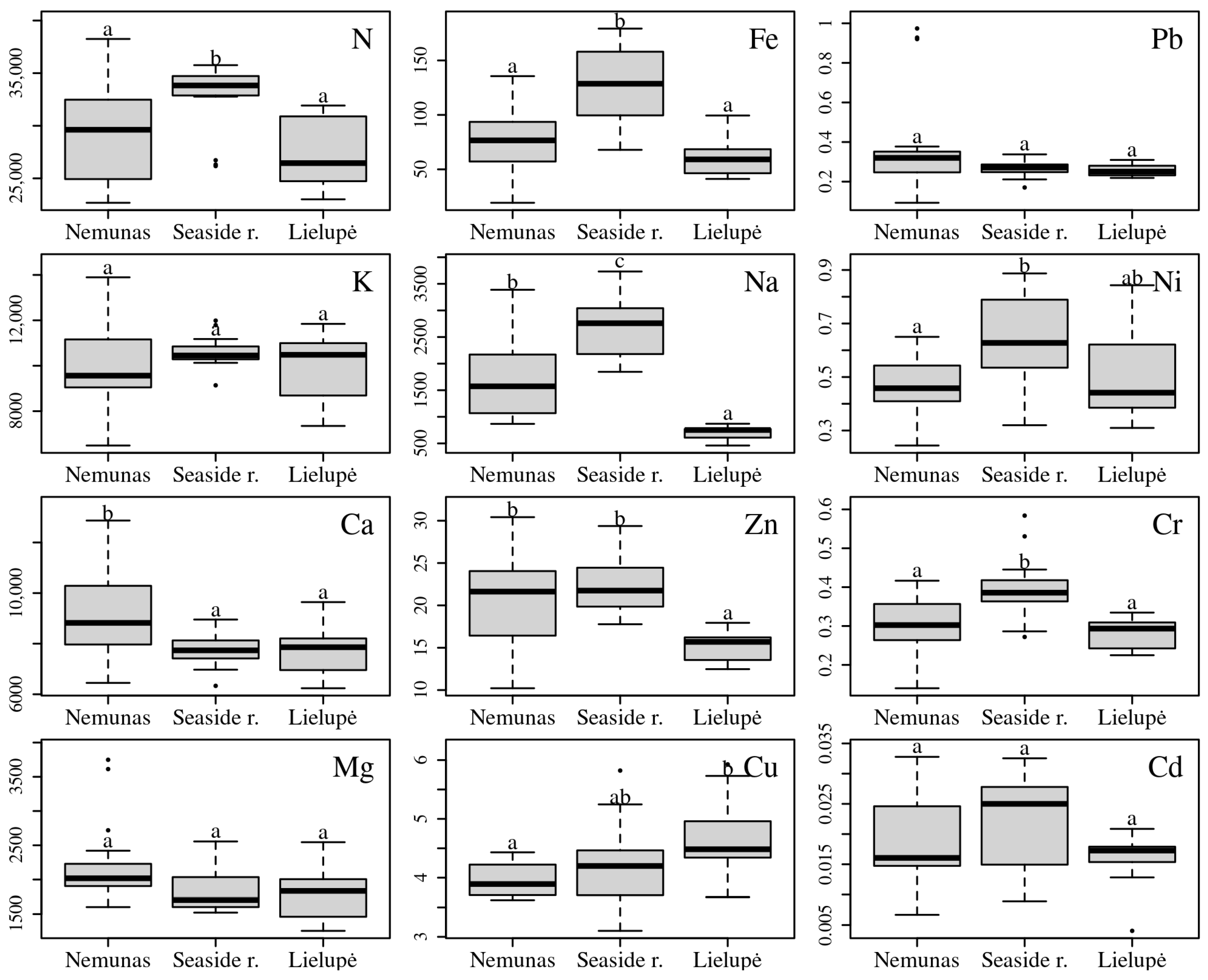 Diversity 15 00418 g003 Diversity 15 00418 g003