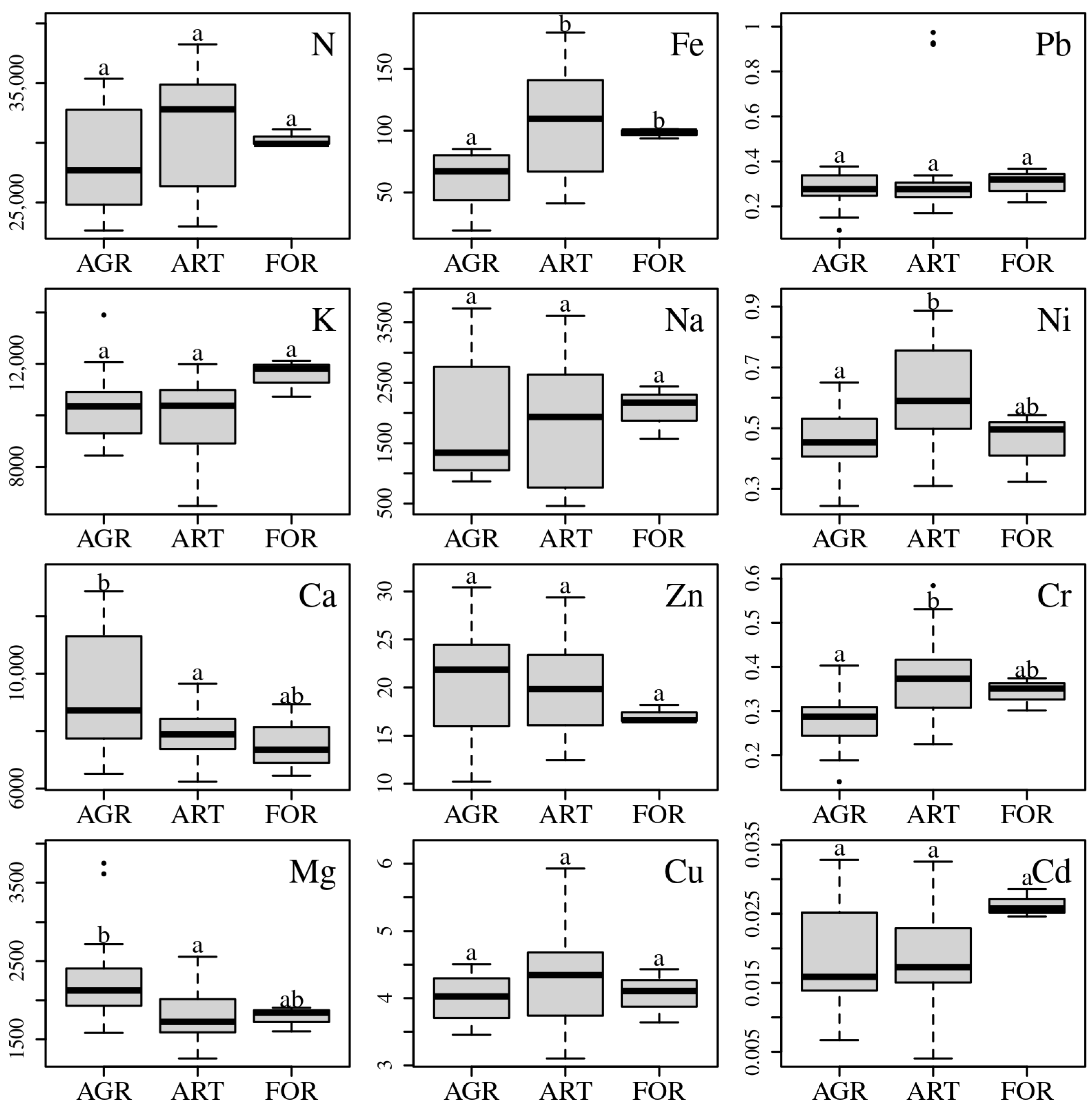 Diversity 15 00418 g004 Diversity 15 00418 g004