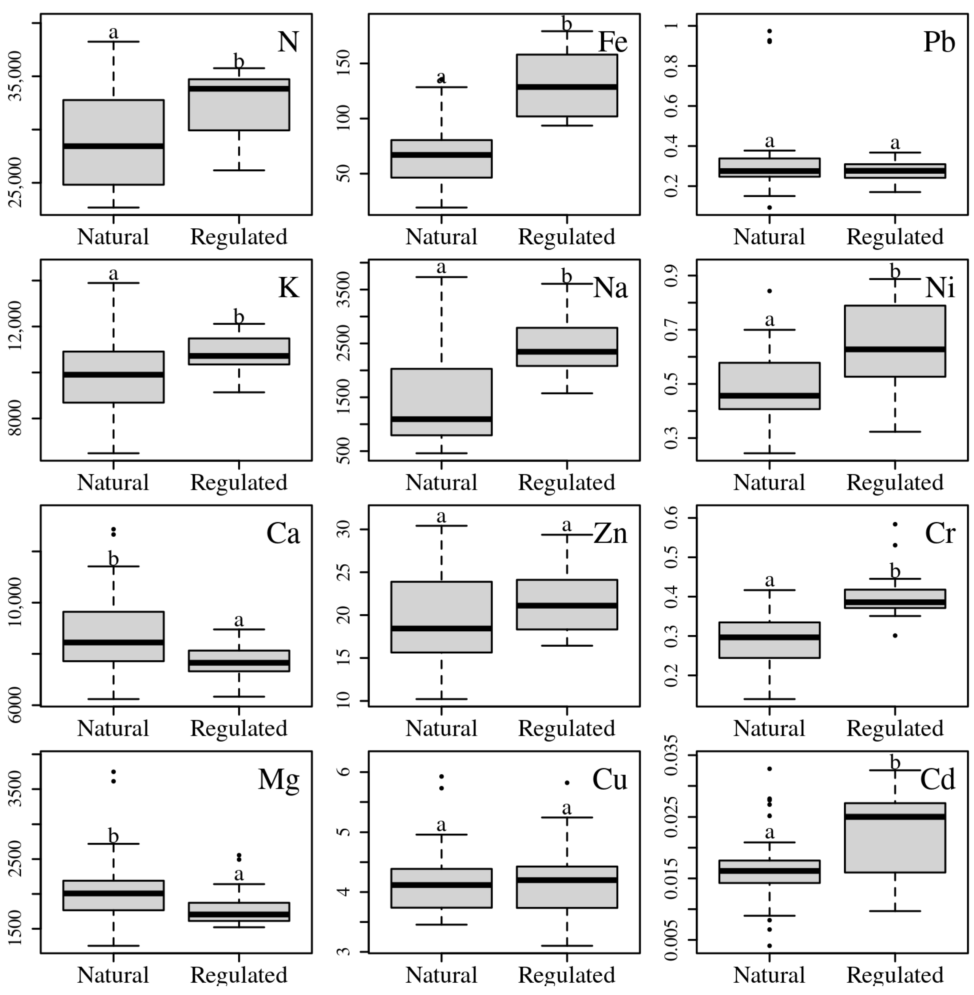 Diversity 15 00418 g005 Diversity 15 00418 g005