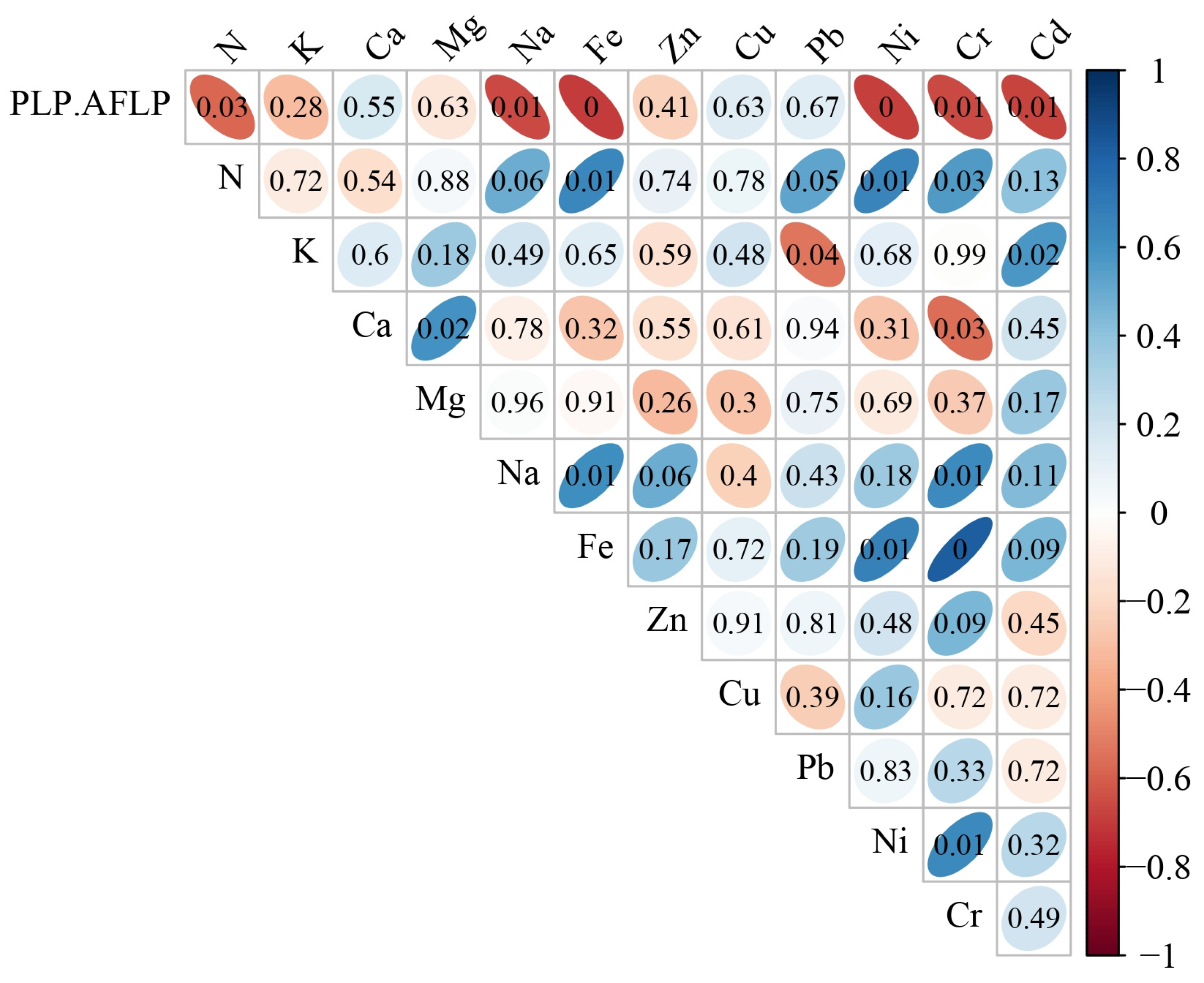 Diversity 15 00418 g006 Diversity 15 00418 g006