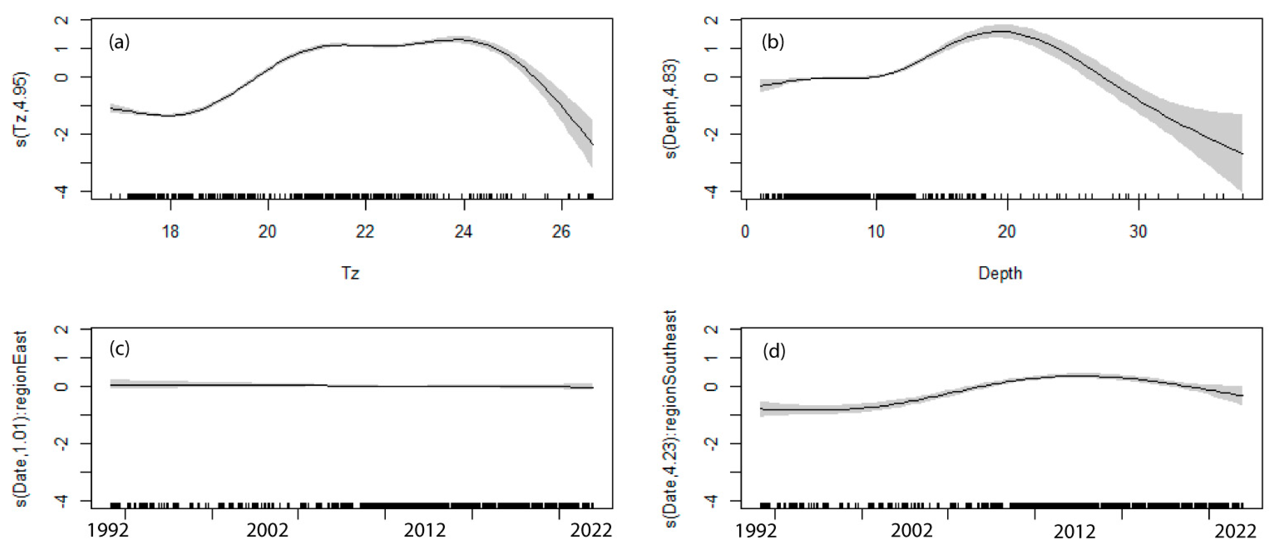 Diversity 15 00419 g003