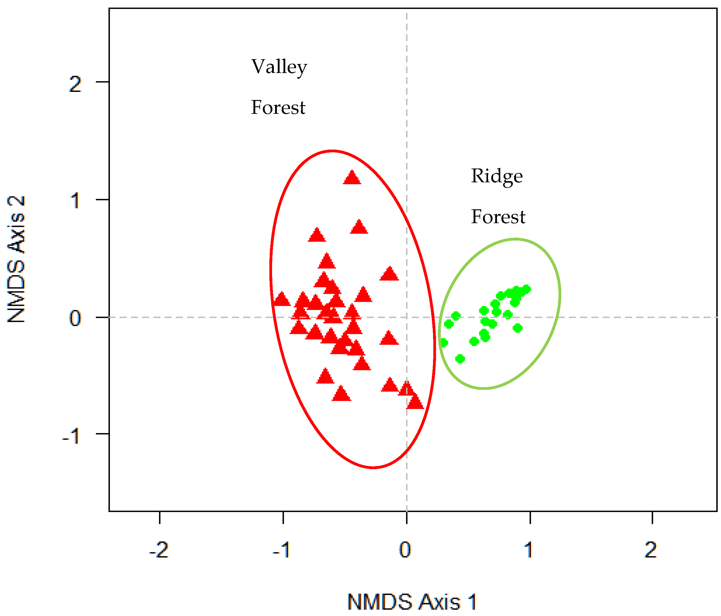 Diversity 15 00420 g002 Diversity 15 00420 g002