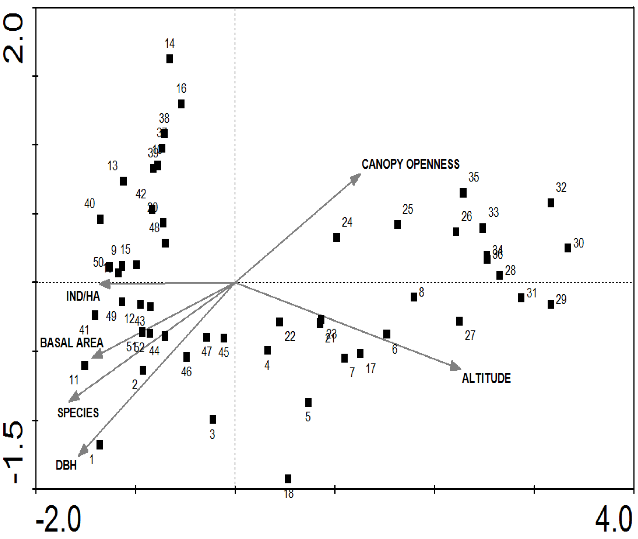 Diversity 15 00420 g003 Diversity 15 00420 g003