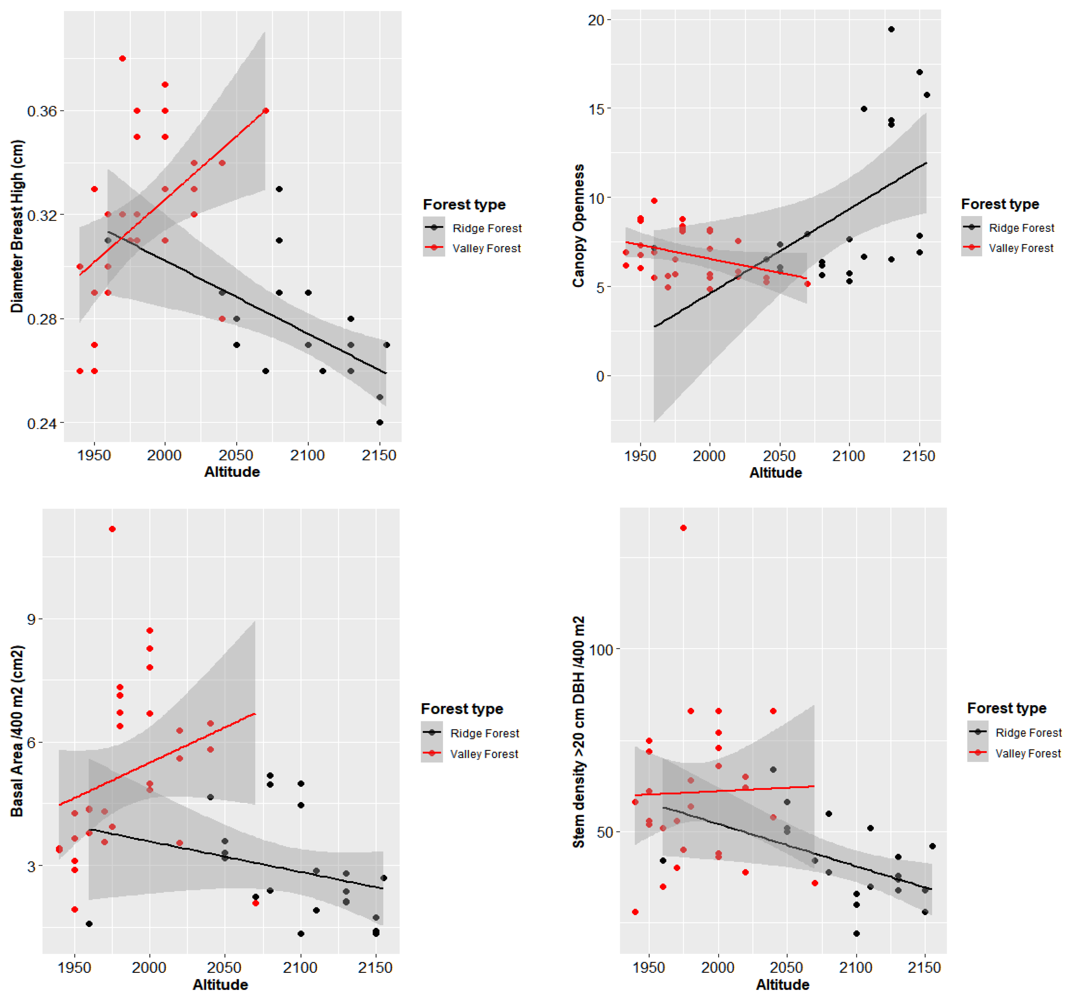 Diversity 15 00420 g004a Diversity 15 00420 g004a
