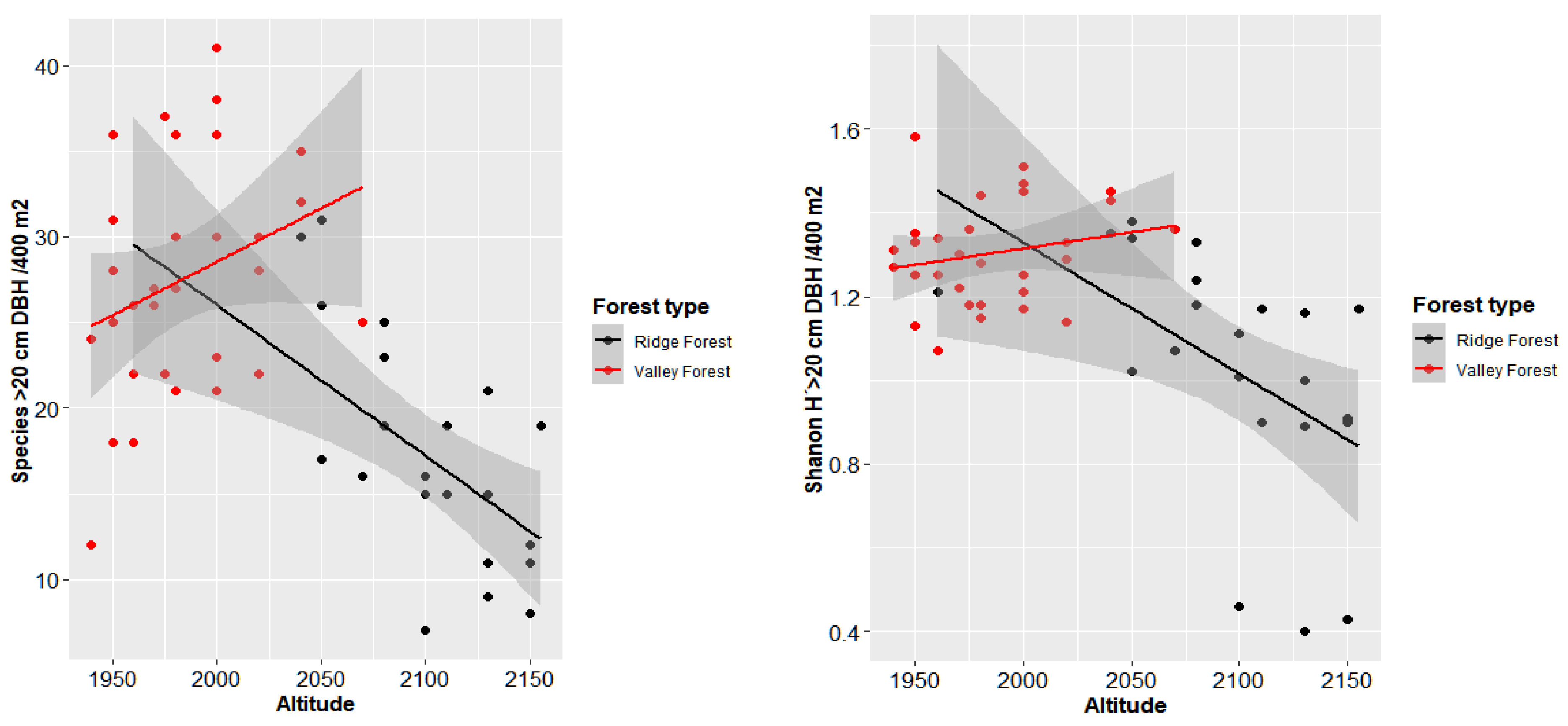 Diversity 15 00420 g004b Diversity 15 00420 g004b