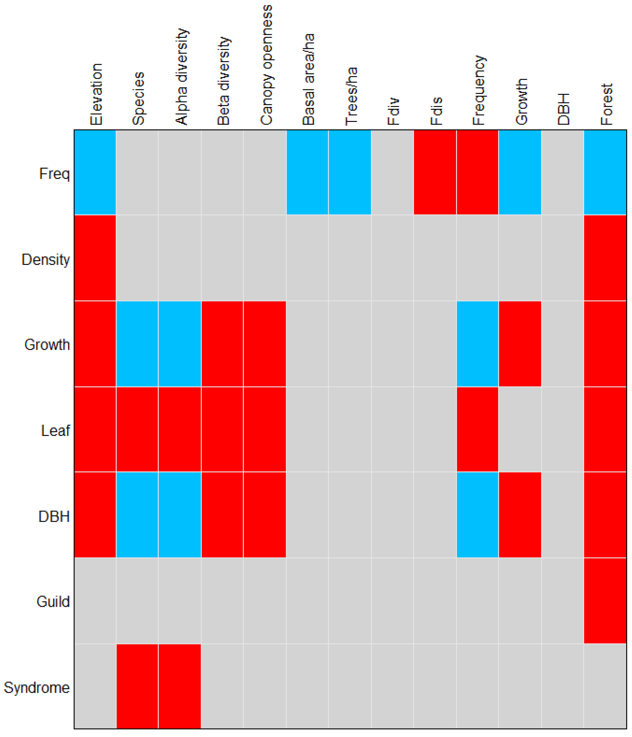 Diversity 15 00420 g006 Diversity 15 00420 g006