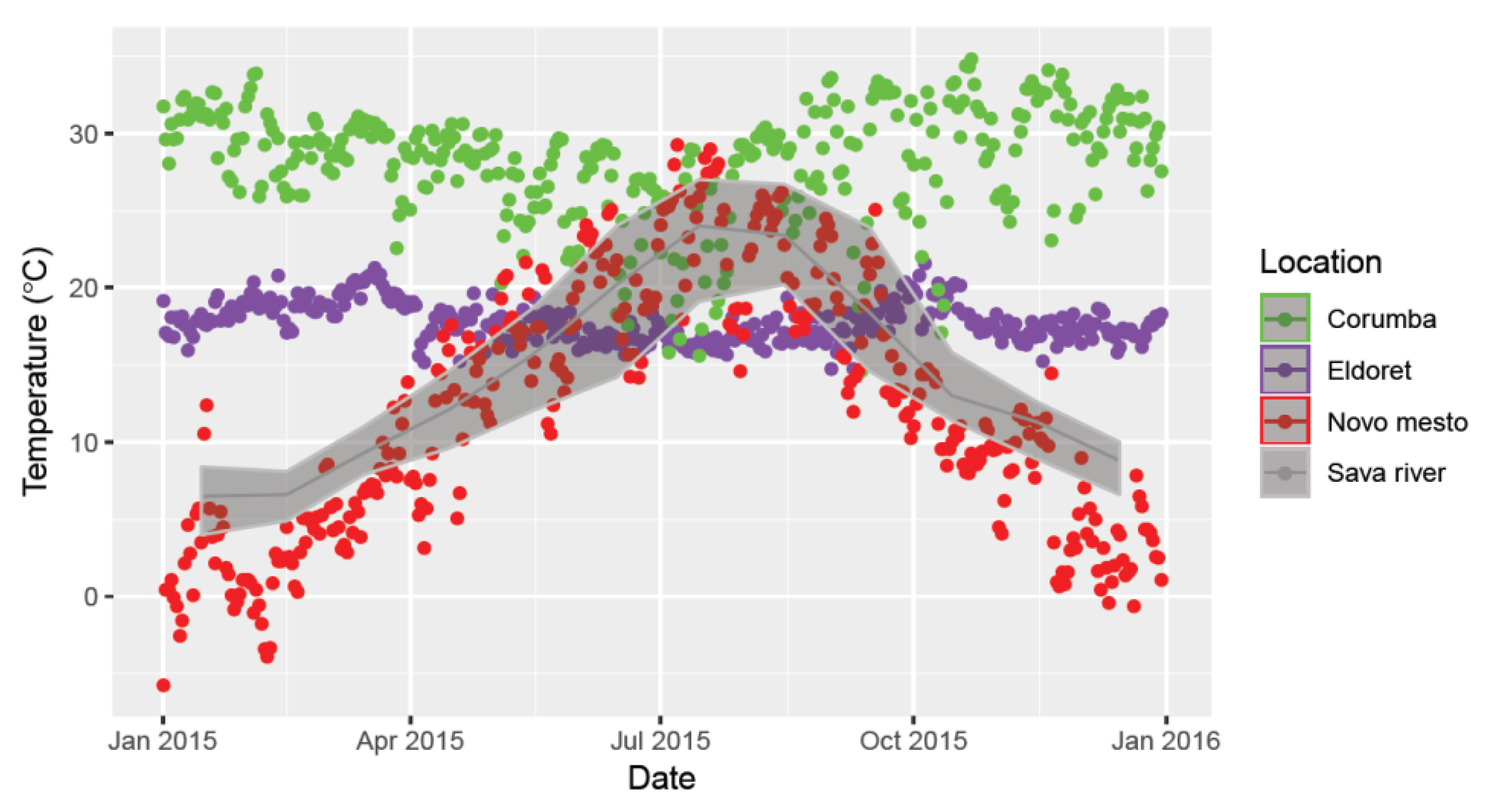 Diversity 15 00421 g003 Diversity 15 00421 g003