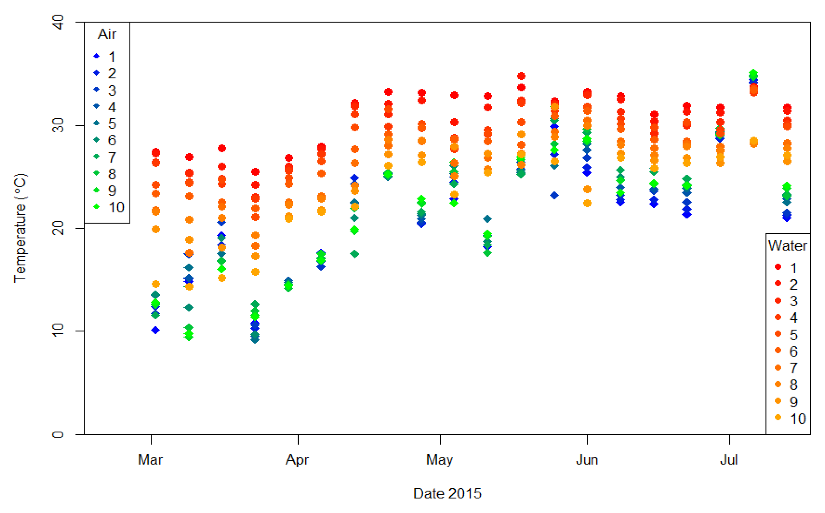 Diversity 15 00421 g004 Diversity 15 00421 g004