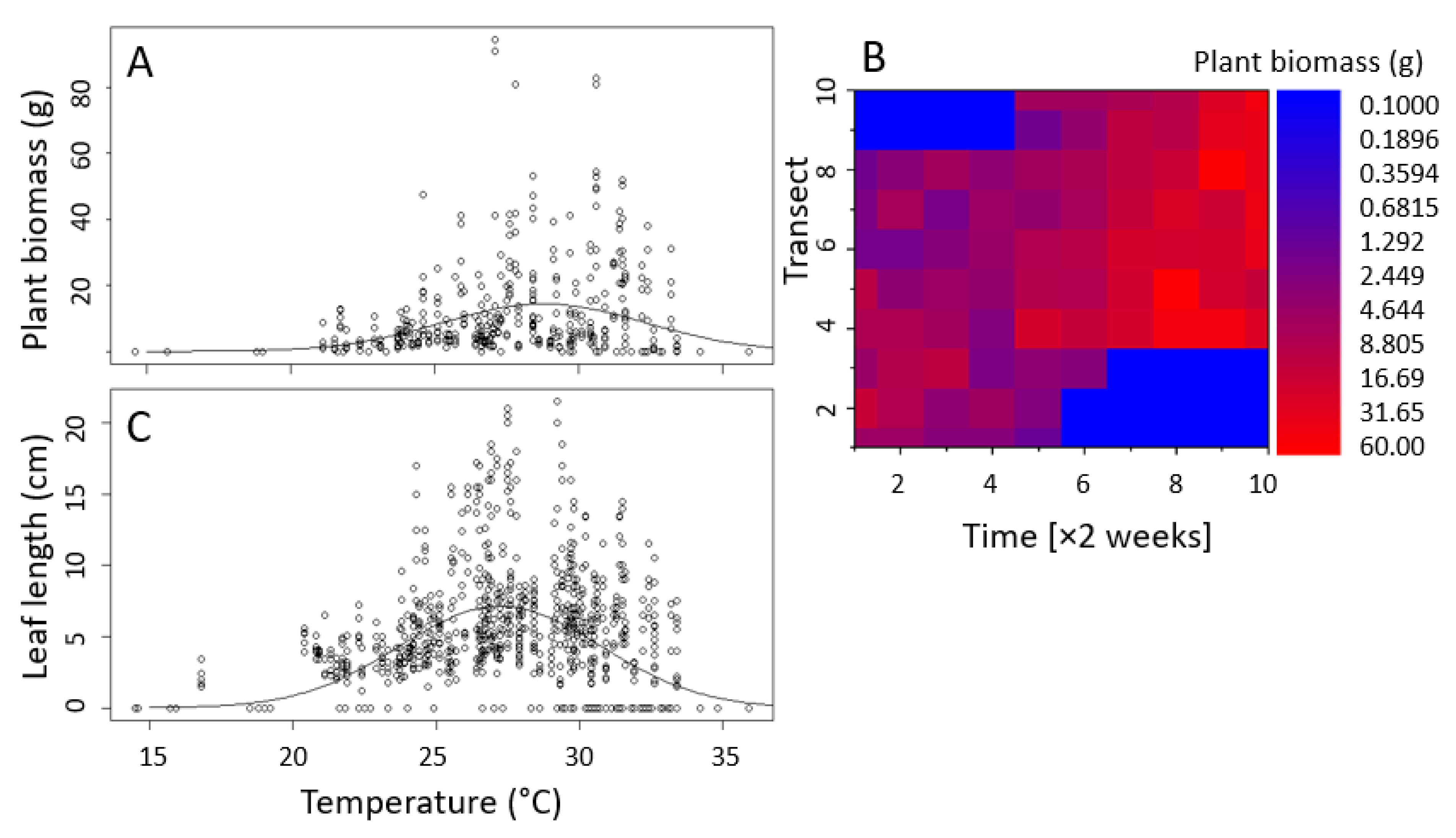 Diversity 15 00421 g005 Diversity 15 00421 g005