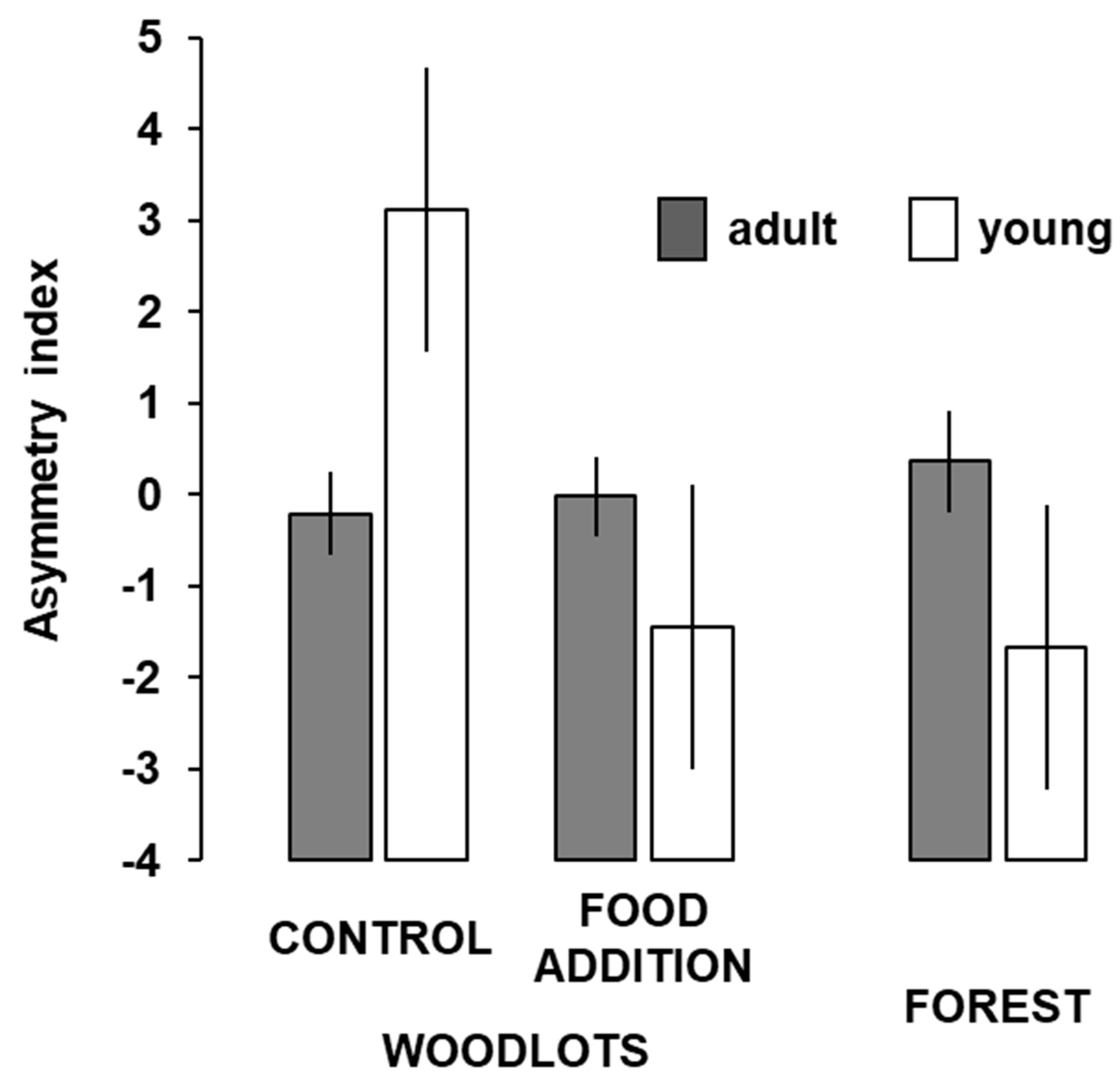 Diversity 15 00423 g003 Diversity 15 00423 g003
