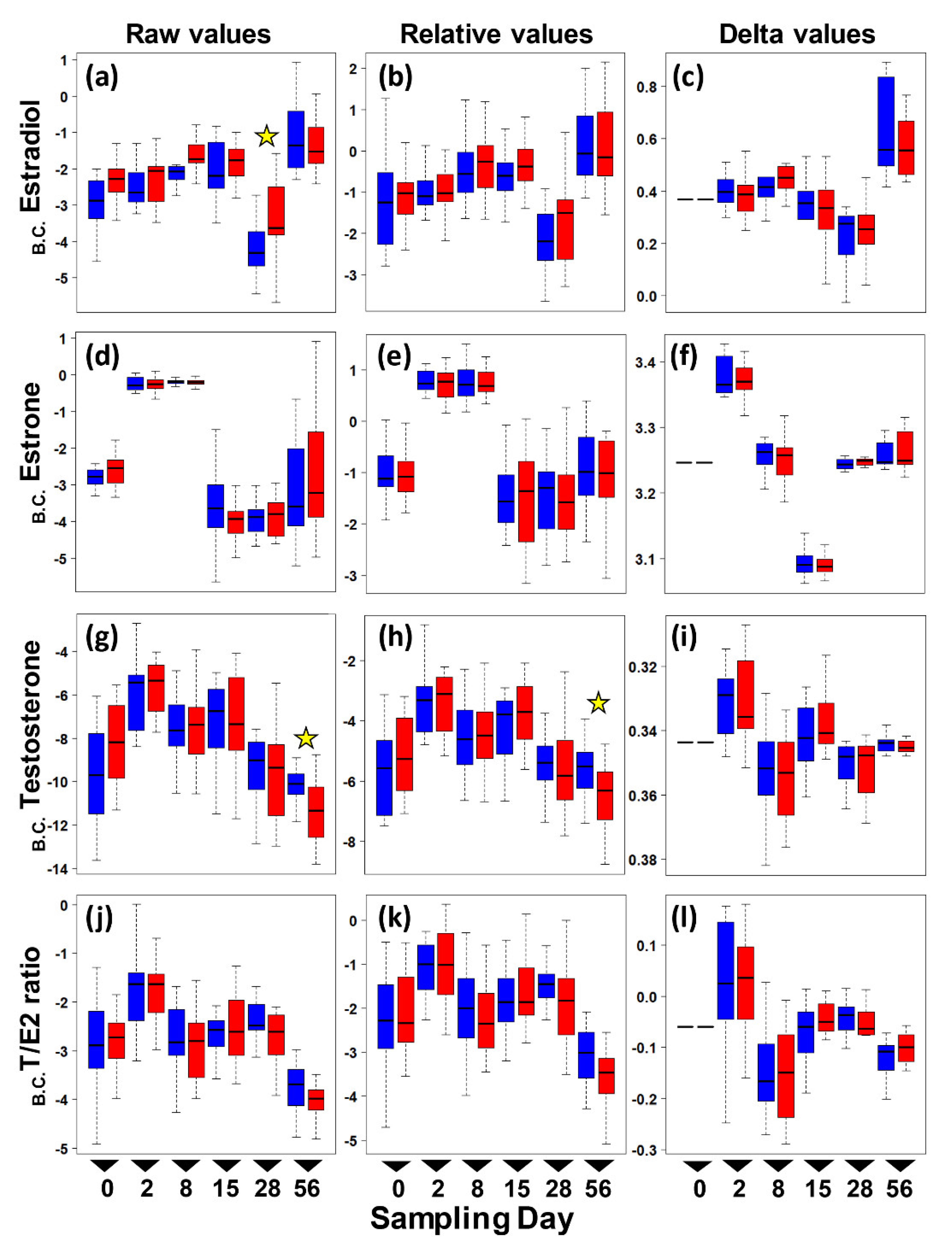 Diversity 15 00428 g001 Diversity 15 00428 g001