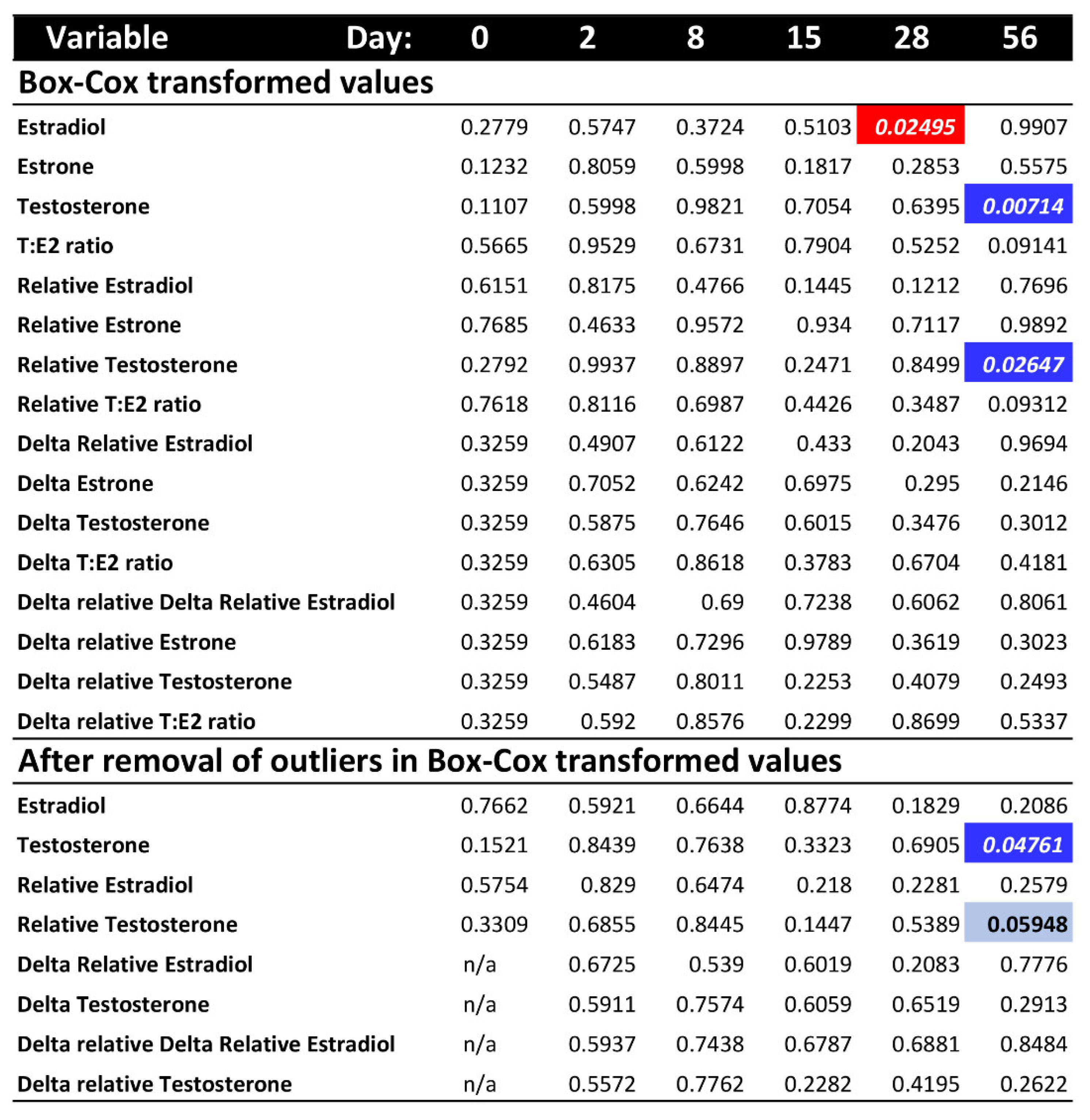 Diversity 15 00428 g002 Diversity 15 00428 g002