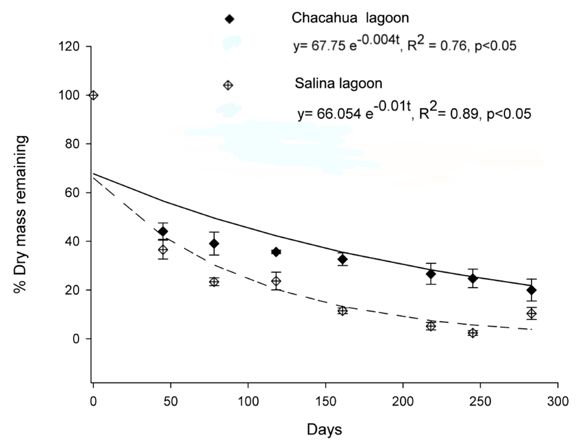 Diversity 15 00432 g002 Diversity 15 00432 g002