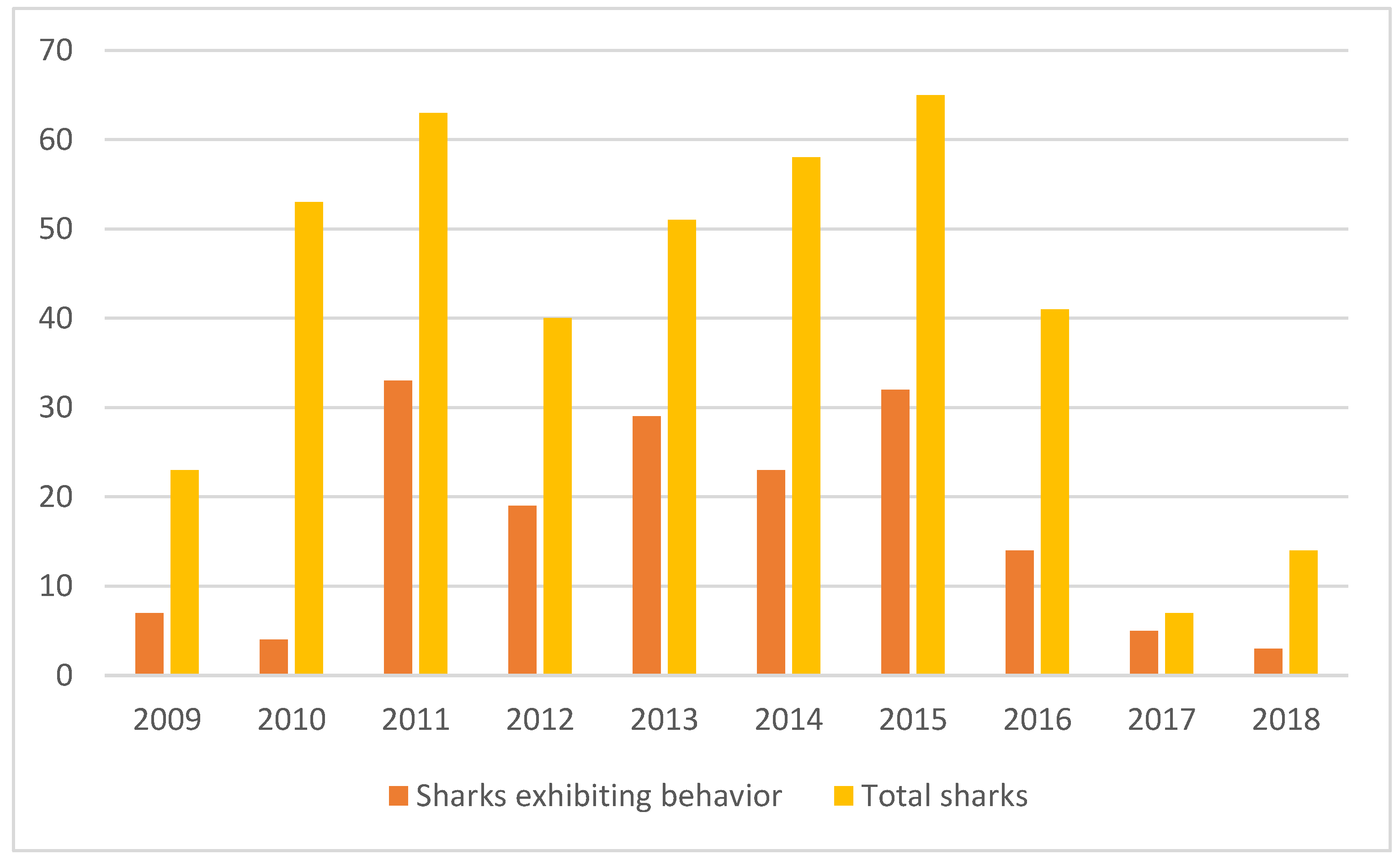 Diversity 15 00433 g003