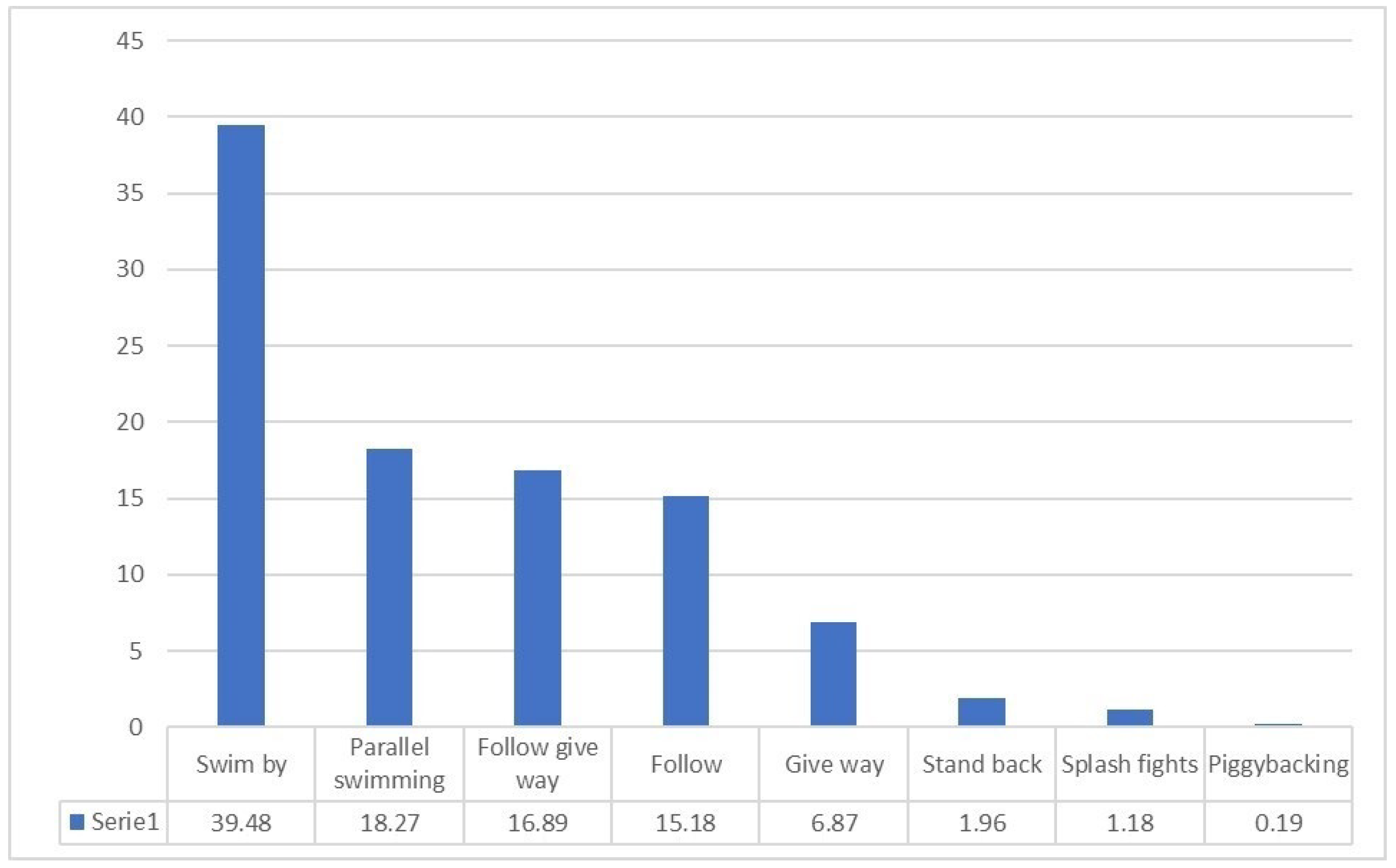Diversity 15 00433 g005