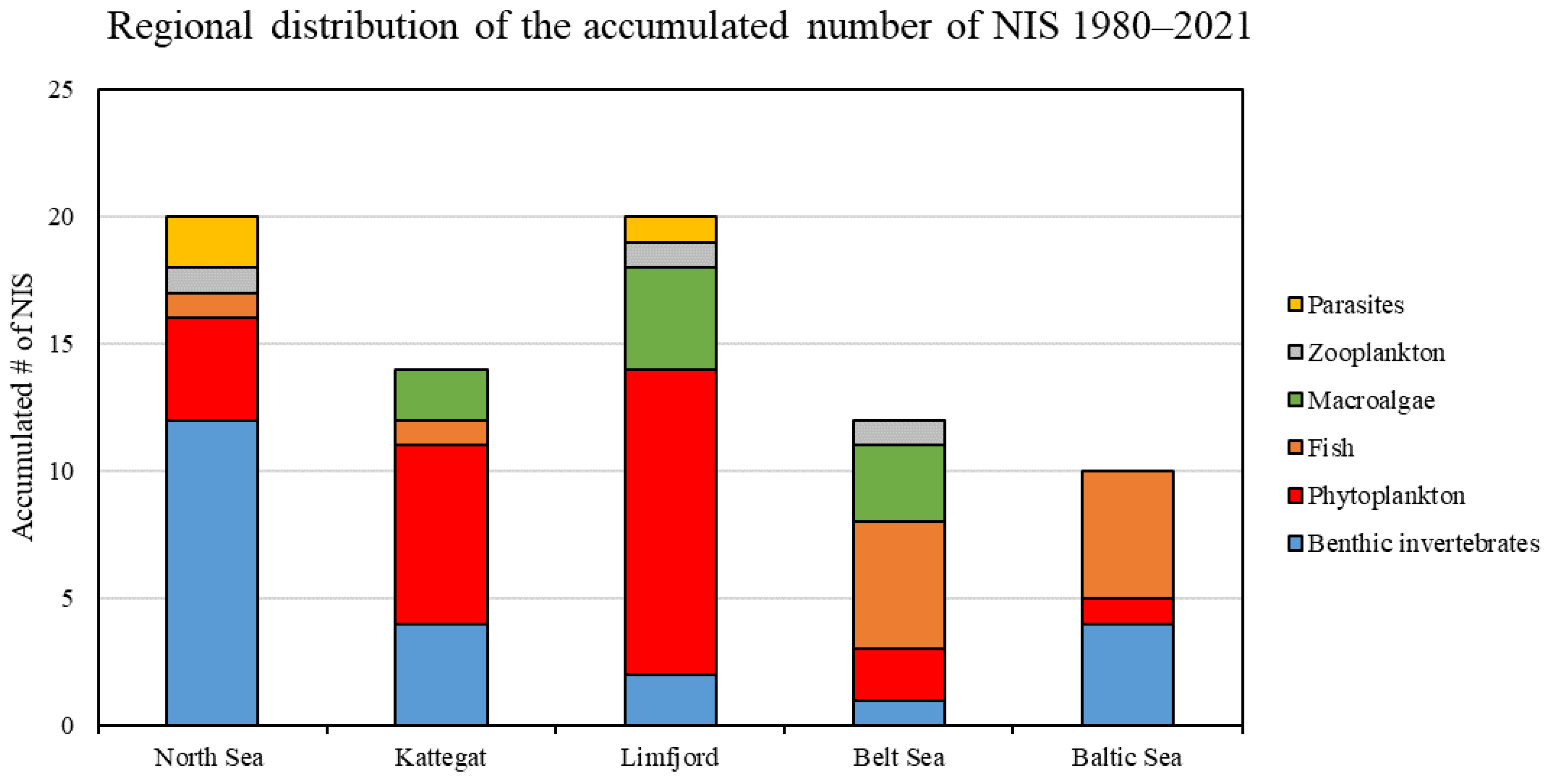 Diversity 15 00434 g004