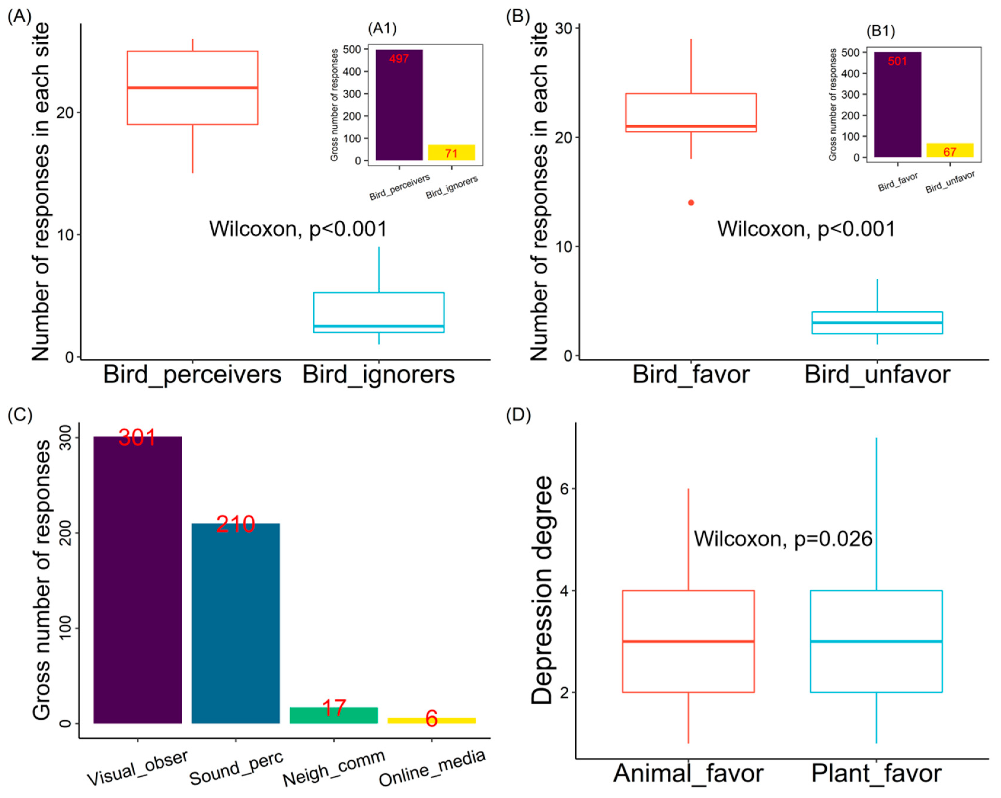 Diversity 15 00438 g002 Diversity 15 00438 g002