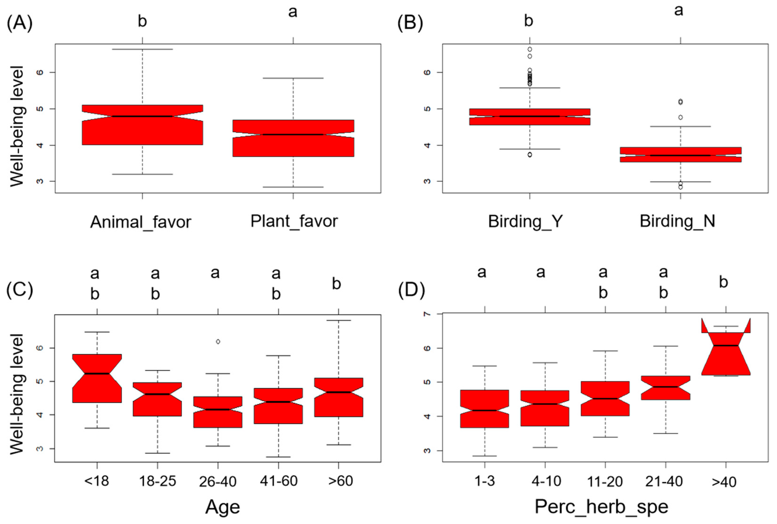 Diversity 15 00438 g003 Diversity 15 00438 g003