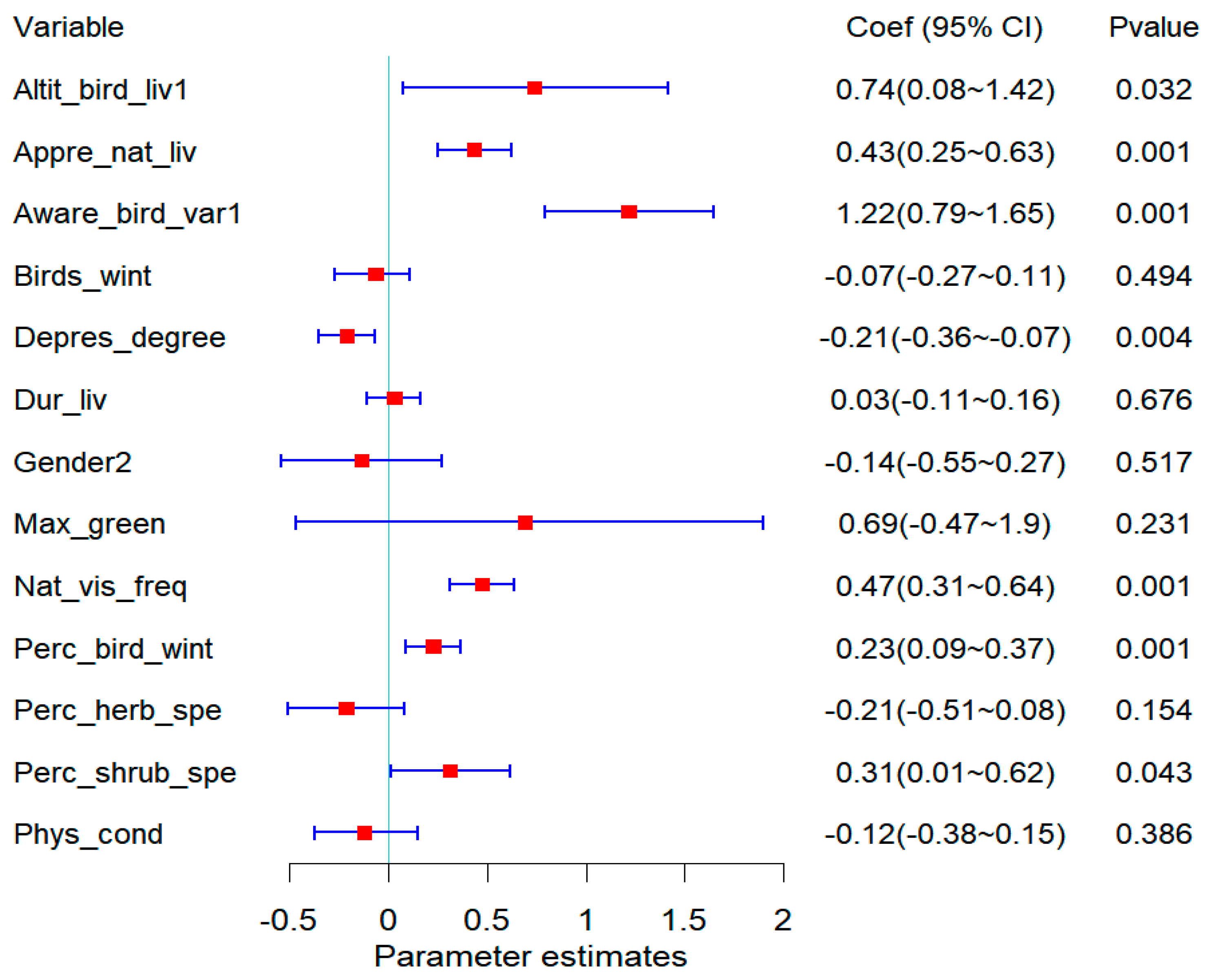 Diversity 15 00438 g004 Diversity 15 00438 g004