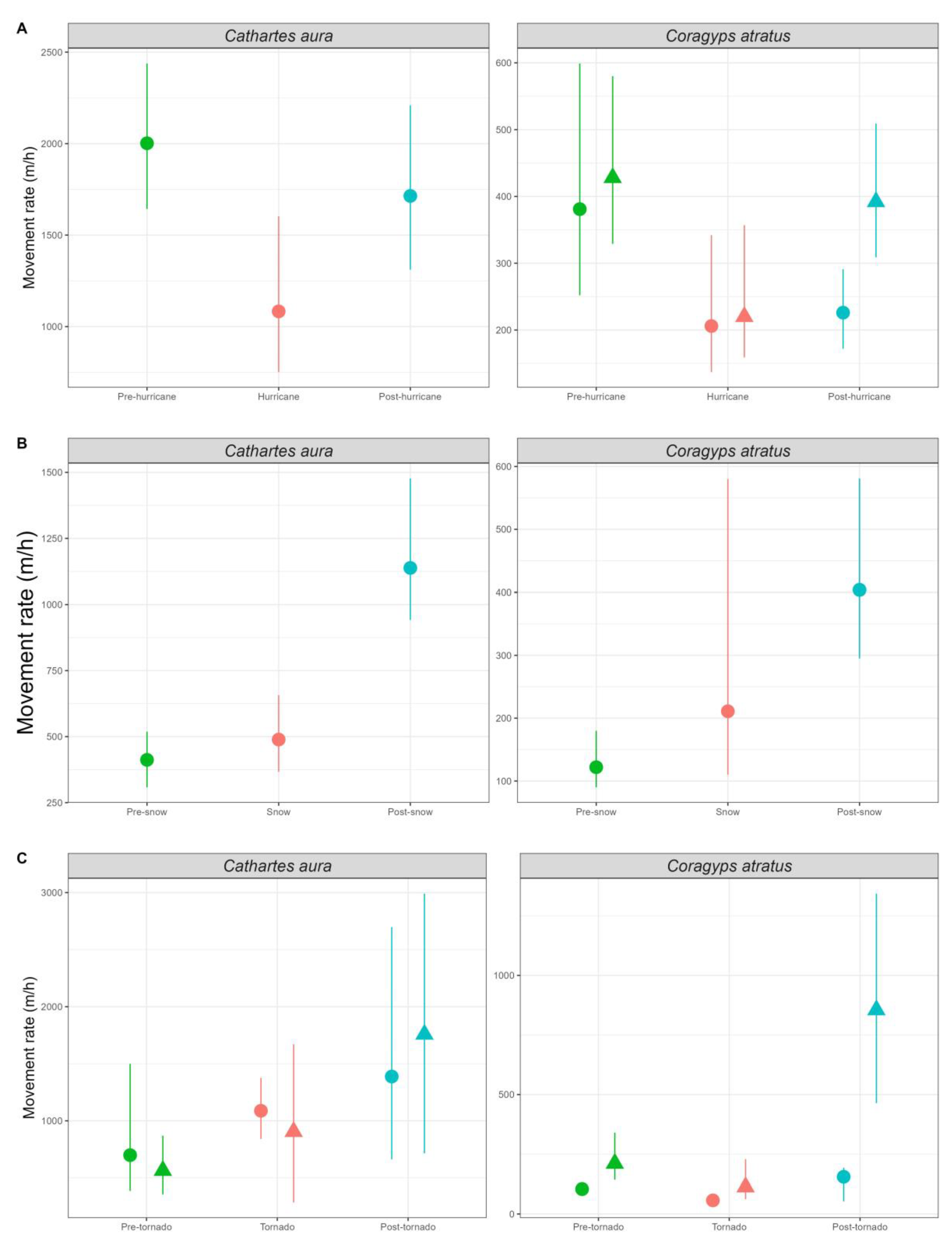 Diversity 15 00441 g003 Diversity 15 00441 g003