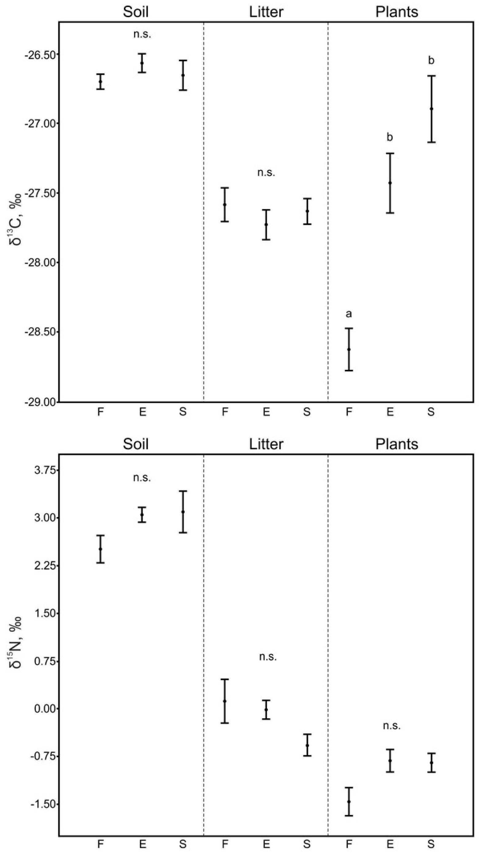 Diversity 15 00445 g002