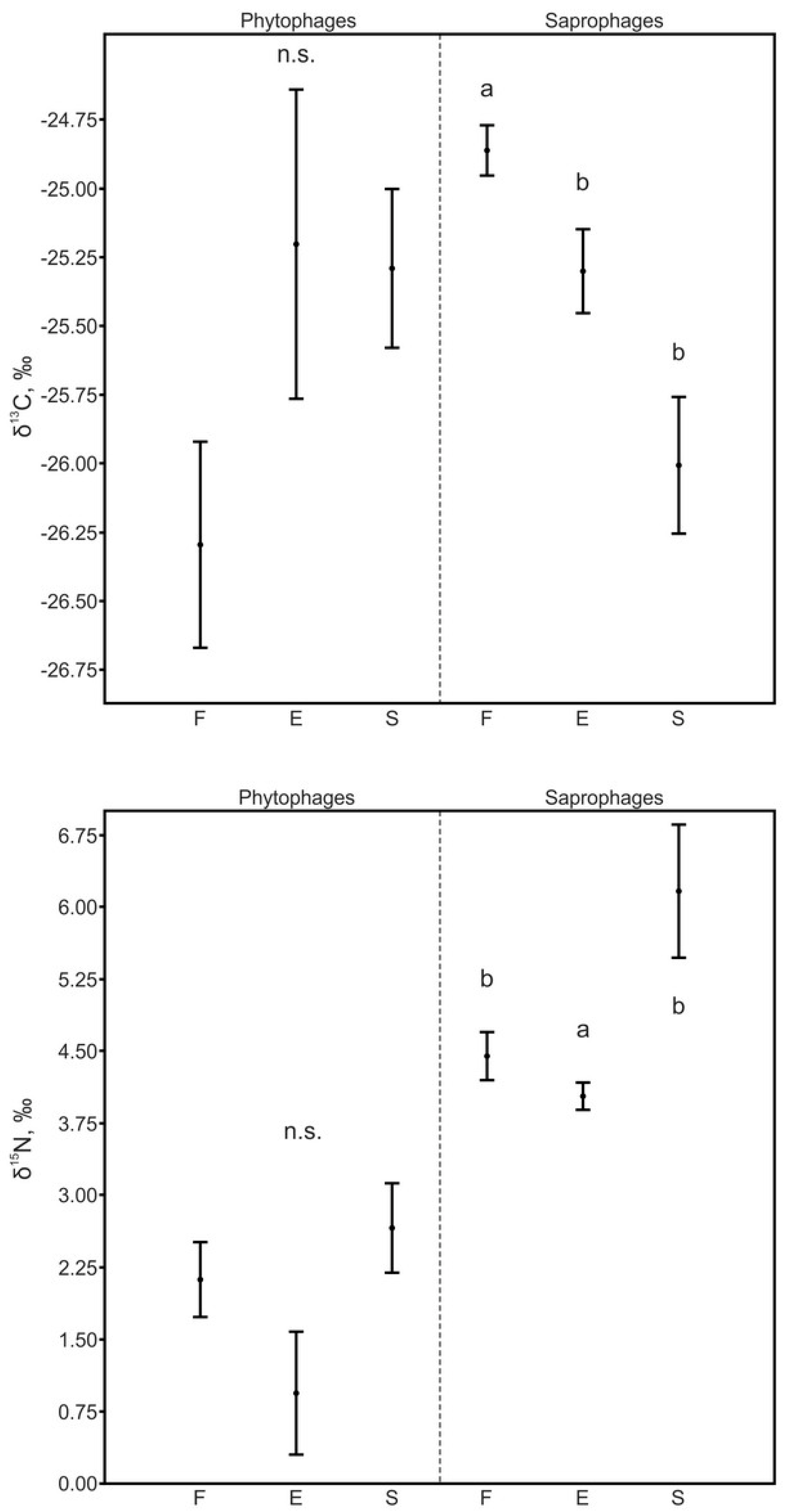Diversity 15 00445 g003