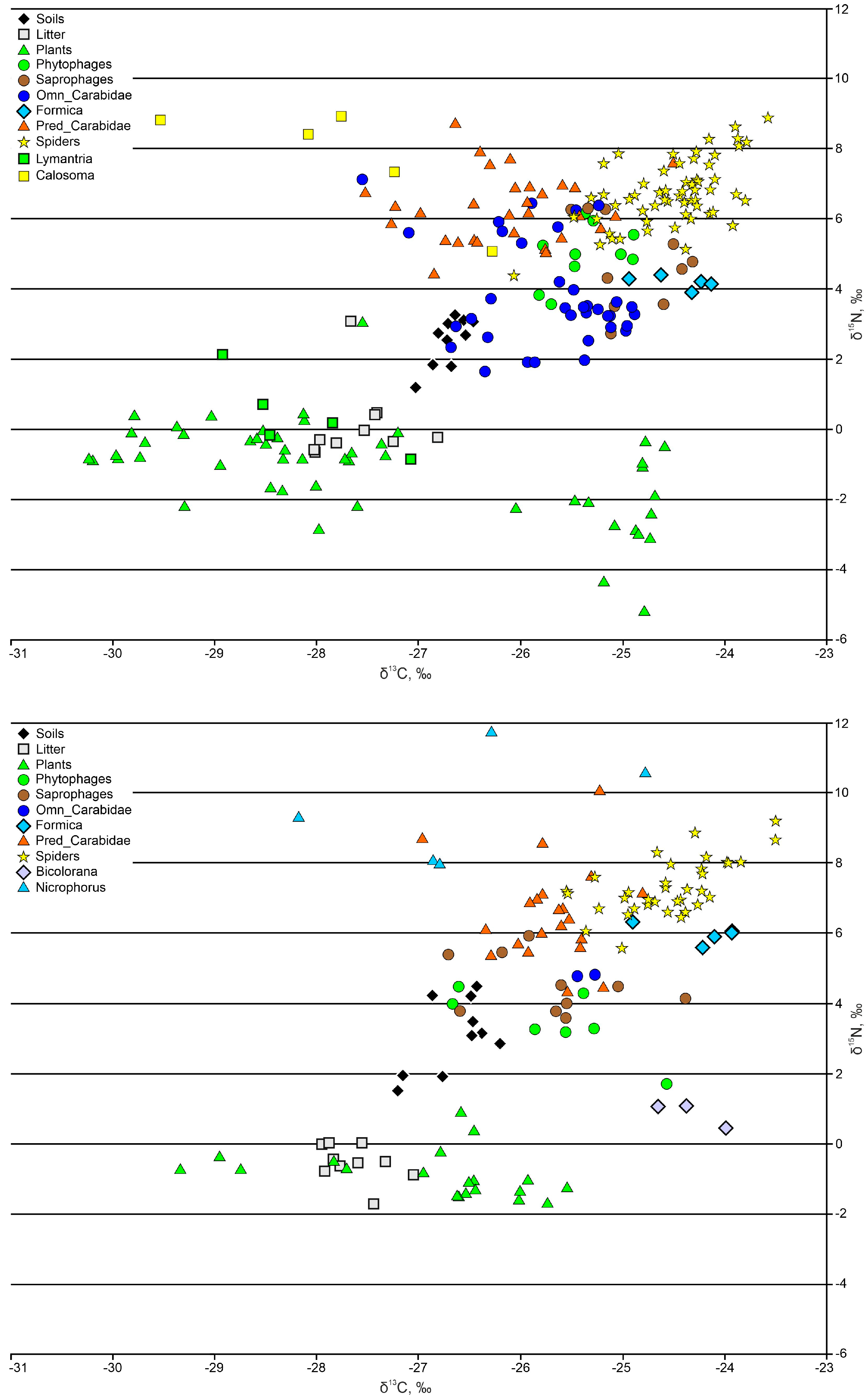 Diversity 15 00445 g005