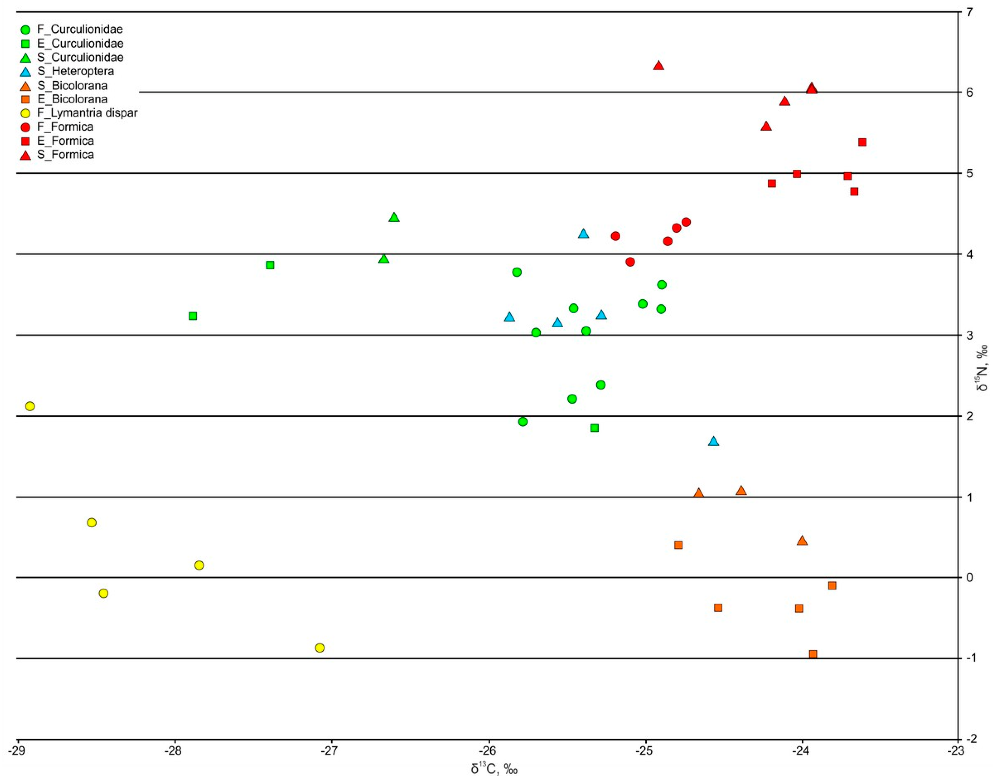 Diversity 15 00445 g0a1